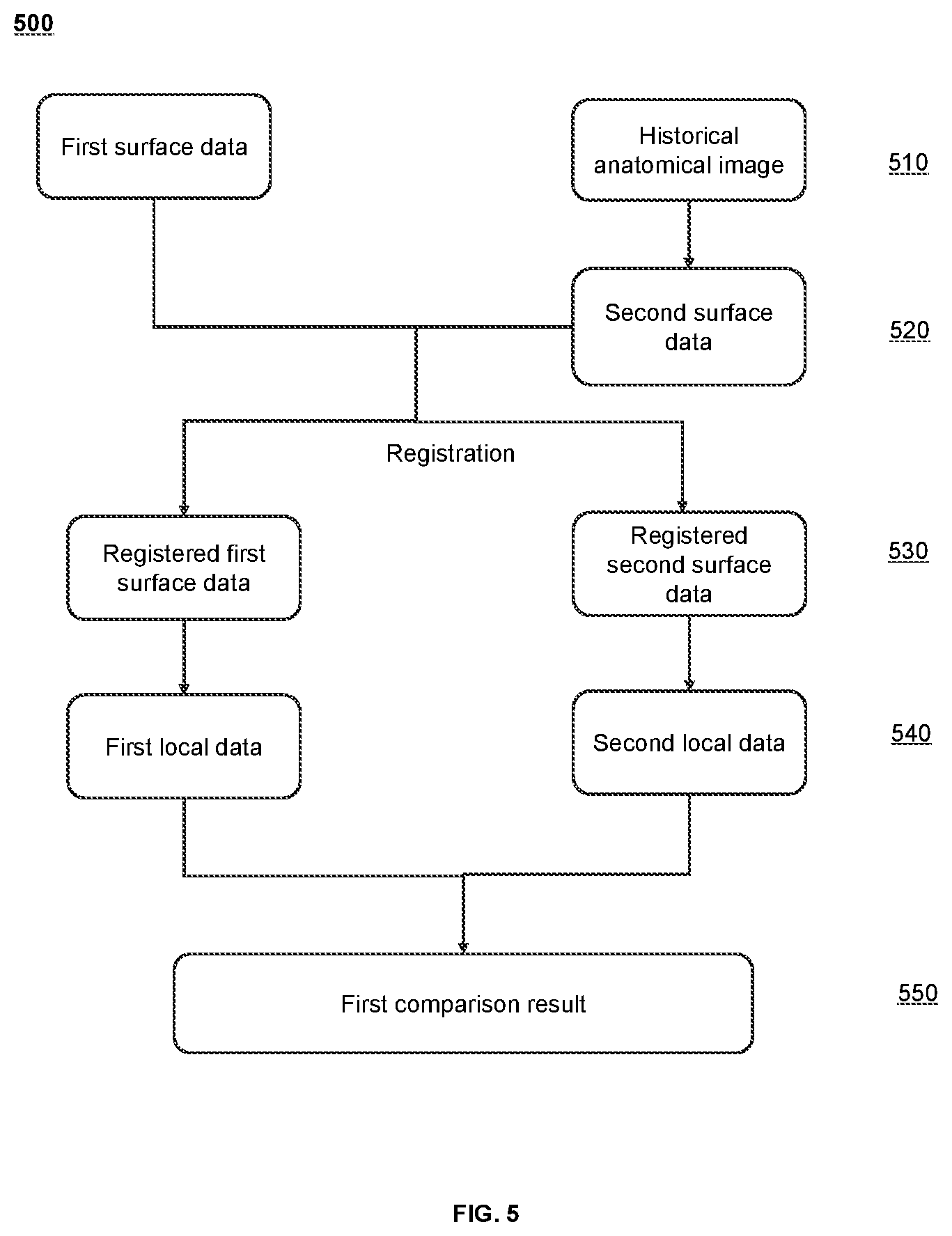 Patent US12611552 Figure 5 – Methods and systems for radiation therapy guidance