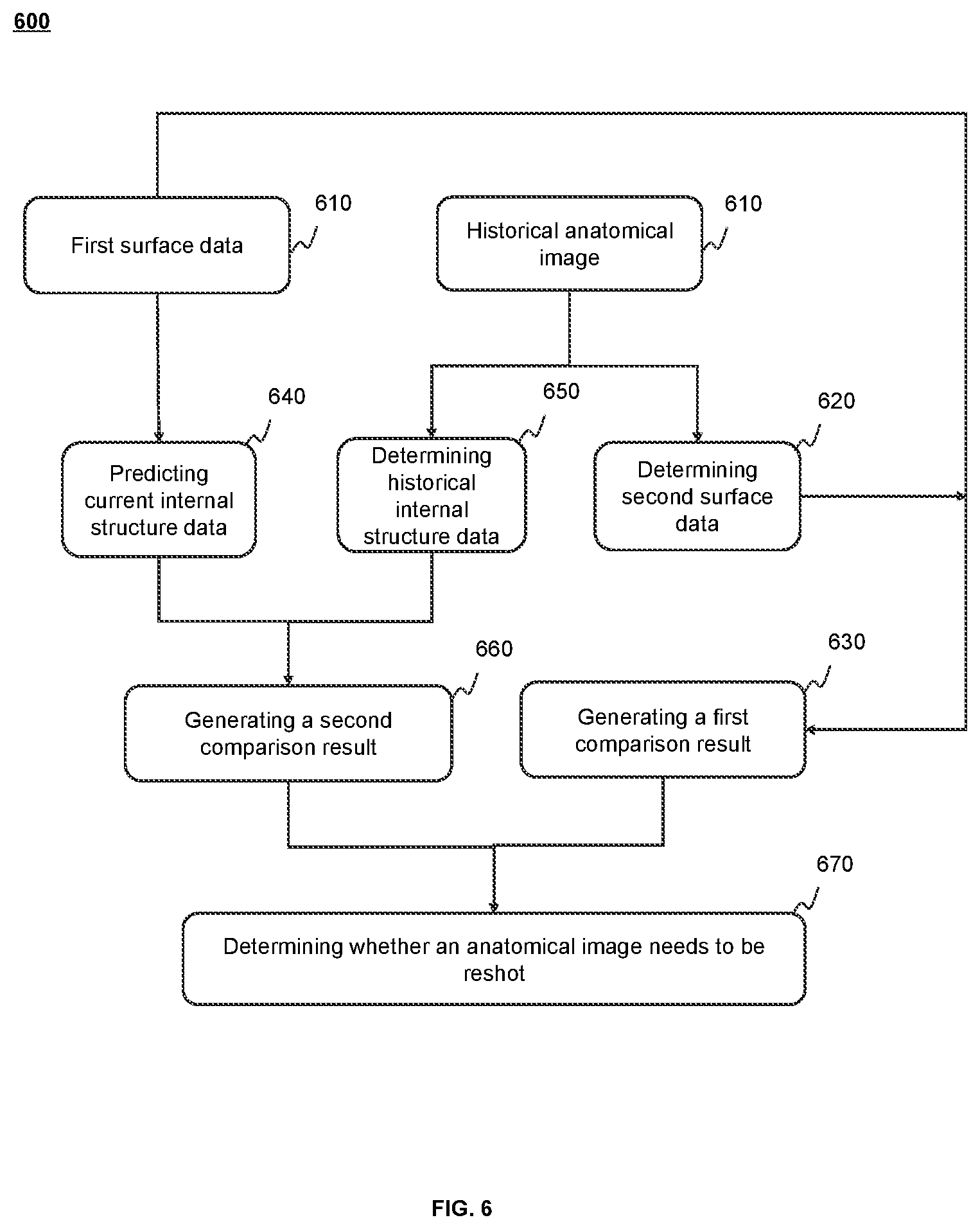Patent US12611552 Figure 6 – Methods and systems for radiation therapy guidance