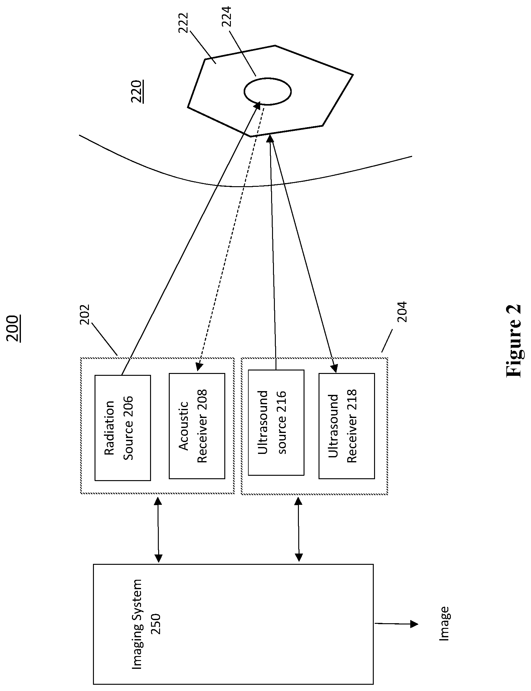 Patent US12611553 Figure 3 – System and method of XACT/US-guided radiotherapy