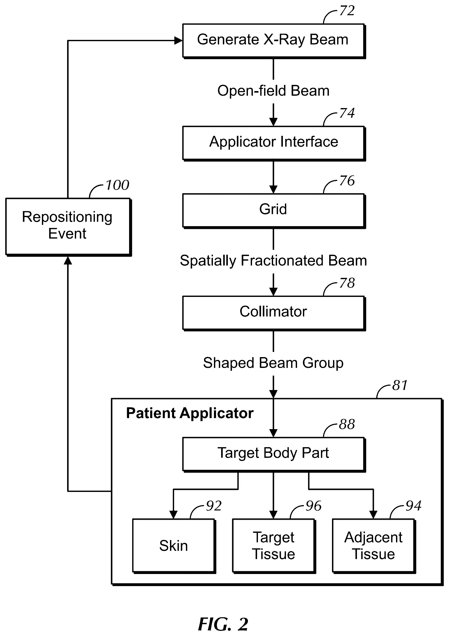Patent US12611554 Figure 2 – Apparatus and method for radiation therapy