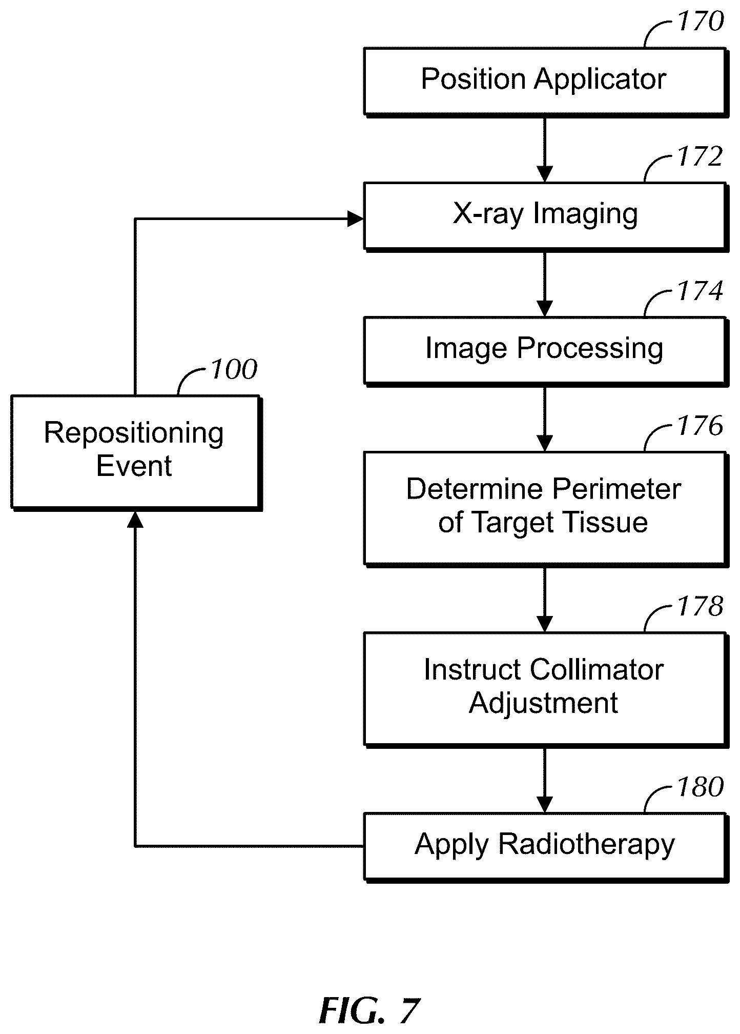 Patent US12611554 Figure 7 – Apparatus and method for radiation therapy