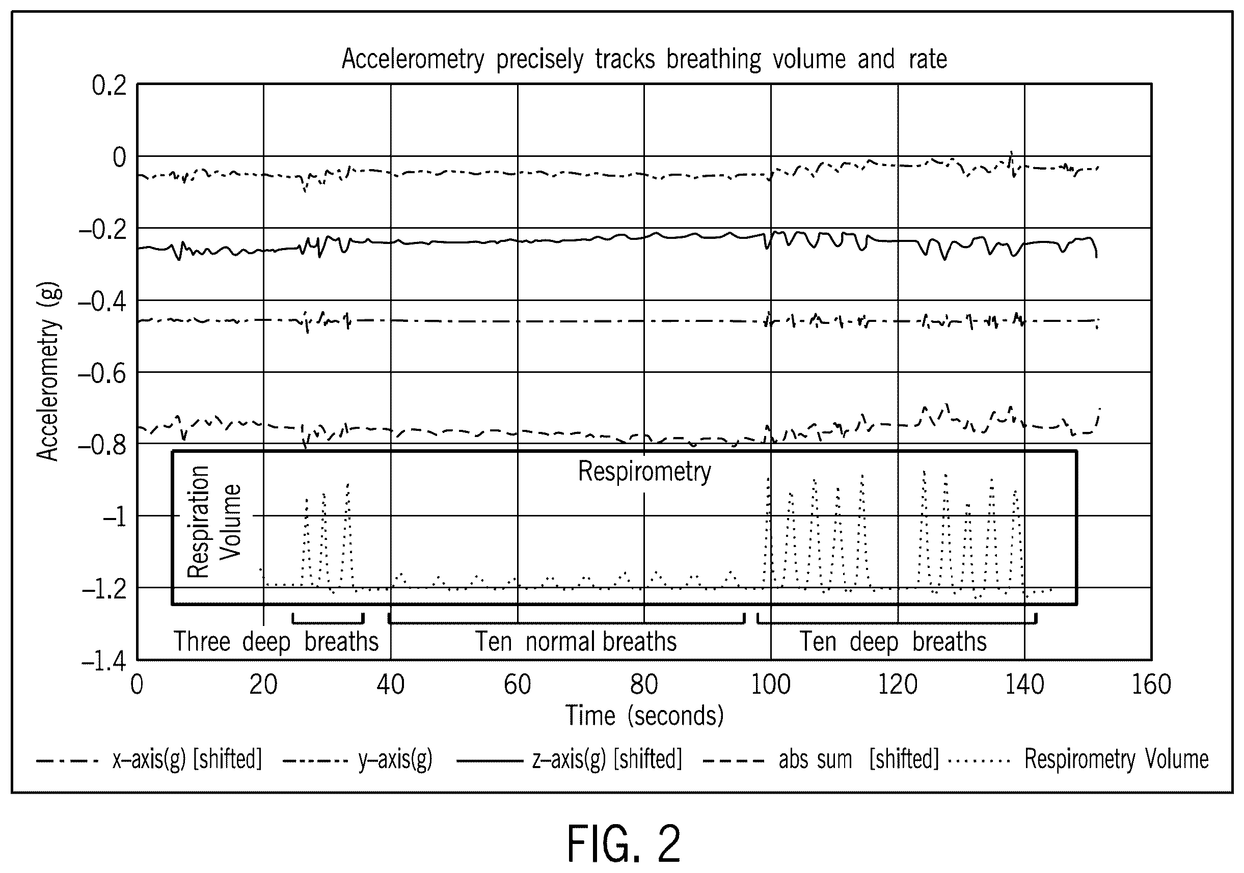 Patent US12611555 Figure 2 – Systems and methods for targeting an organ with ultrasound stimulation for treating inflammation