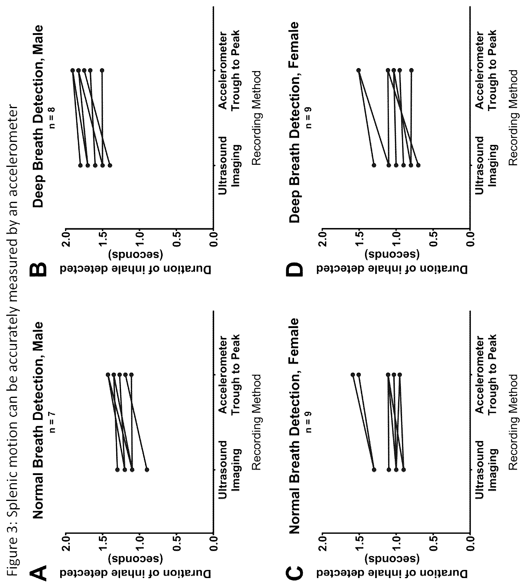 Patent US12611555 Figure 3 – Systems and methods for targeting an organ with ultrasound stimulation for treating inflammation