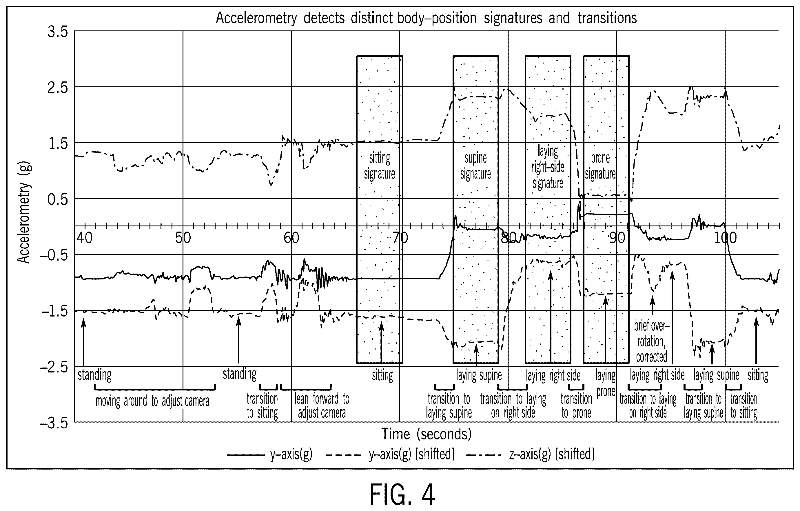 Patent US12611555 Figure 4 – Systems and methods for targeting an organ with ultrasound stimulation for treating inflammation