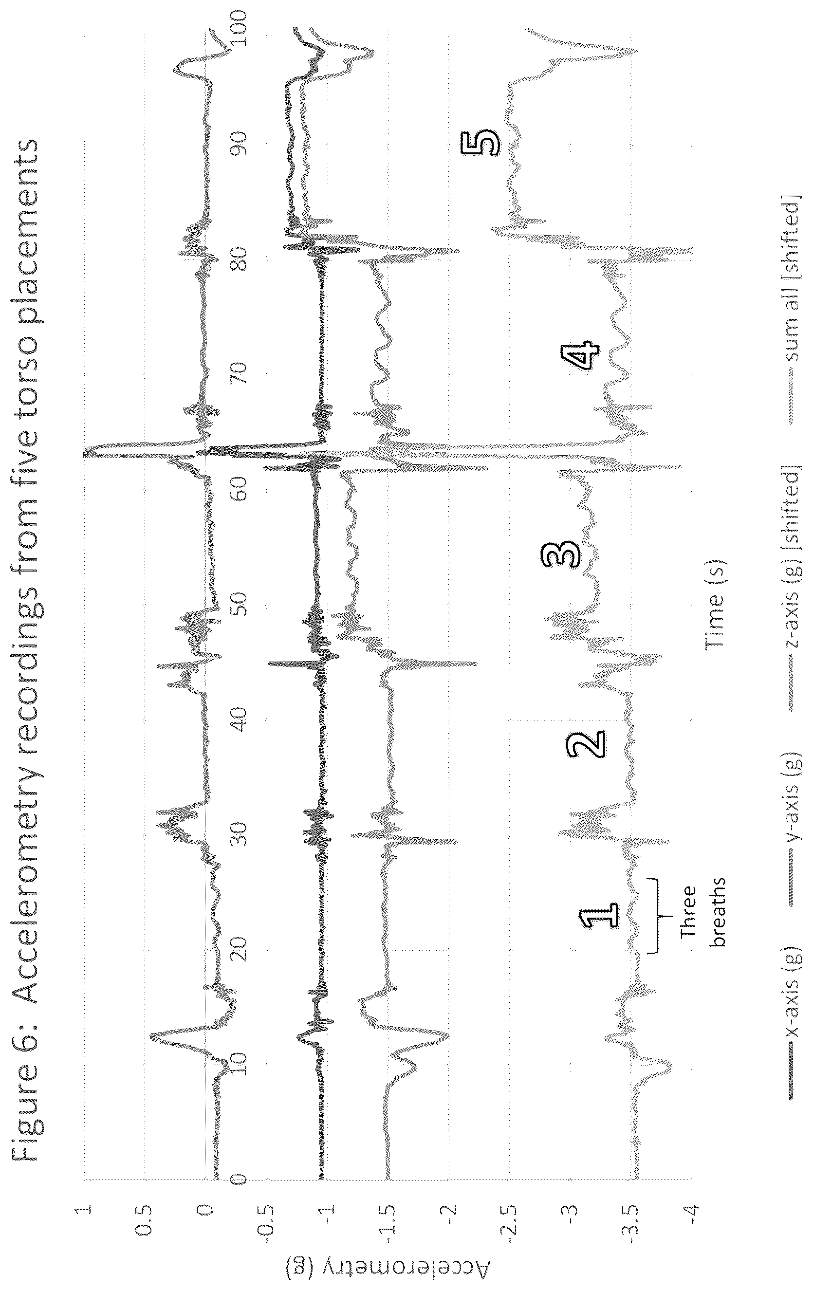 Patent US12611555 Figure 6 – Systems and methods for targeting an organ with ultrasound stimulation for treating inflammation