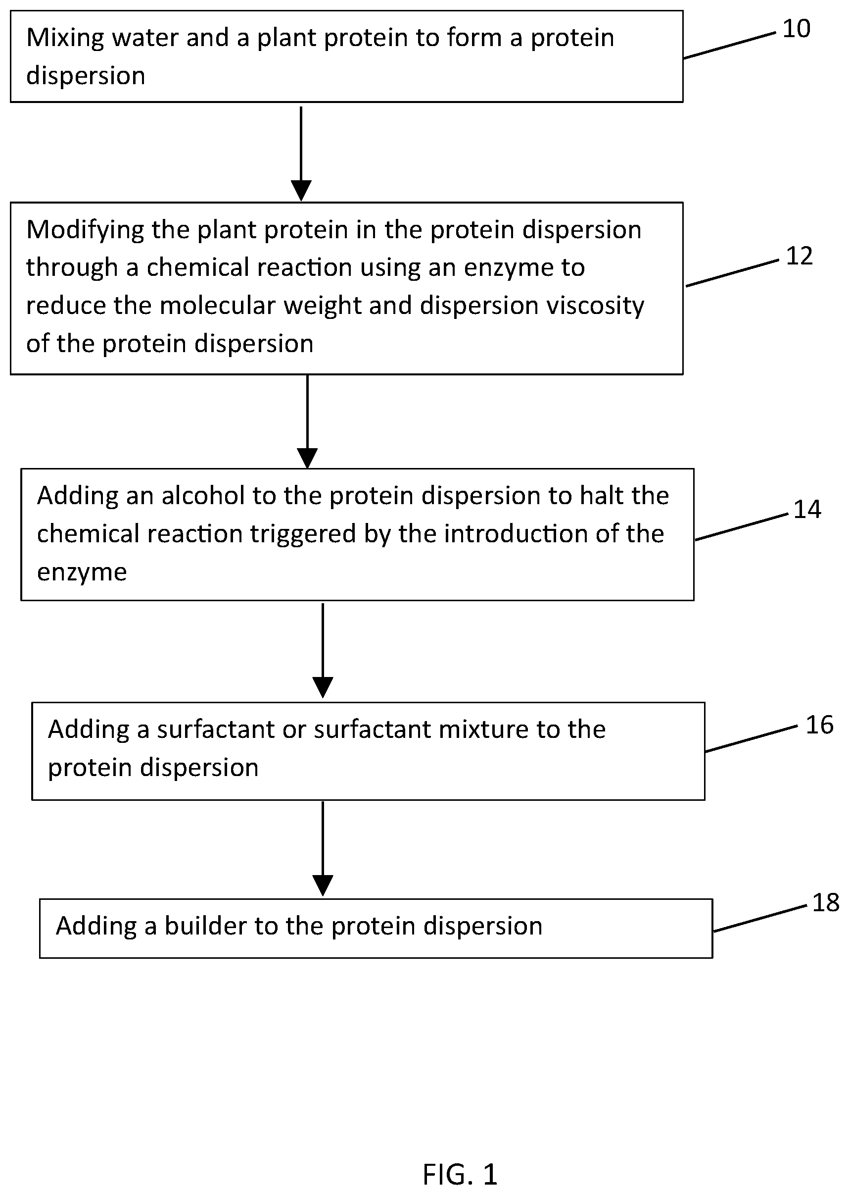 Patent US12611561 Figure 1 – Bio-based, PFA-free fire foam concentrate compositions comprising plant proteins, surfactants, alcohols, and builders, production thereof, and use thereof