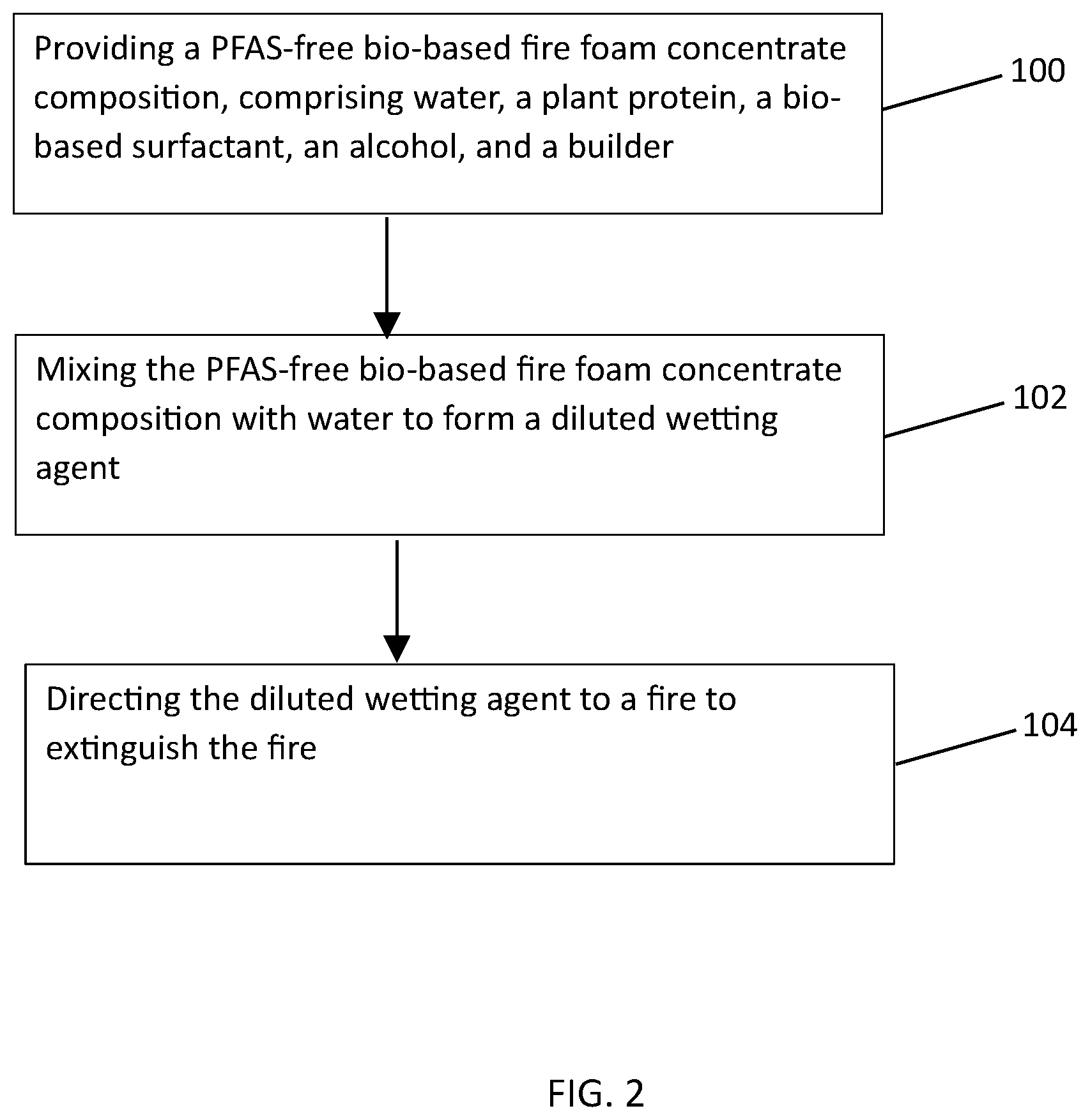 Patent US12611561 Figure 2 – Bio-based, PFA-free fire foam concentrate compositions comprising plant proteins, surfactants, alcohols, and builders, production thereof, and use thereof