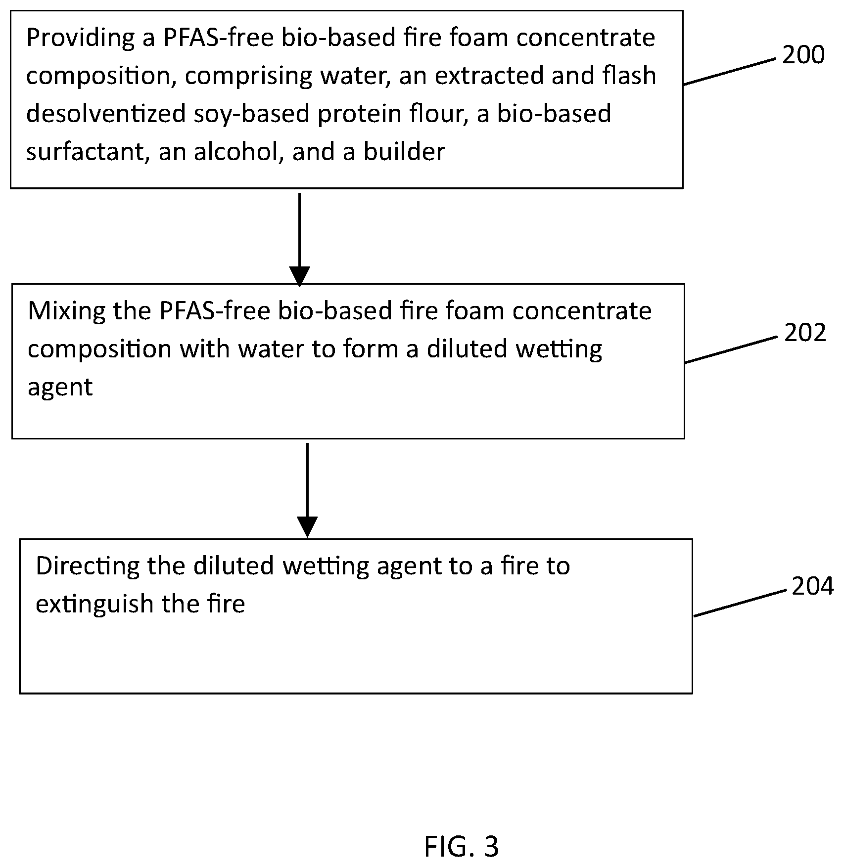Patent US12611561 Figure 3 – Bio-based, PFA-free fire foam concentrate compositions comprising plant proteins, surfactants, alcohols, and builders, production thereof, and use thereof