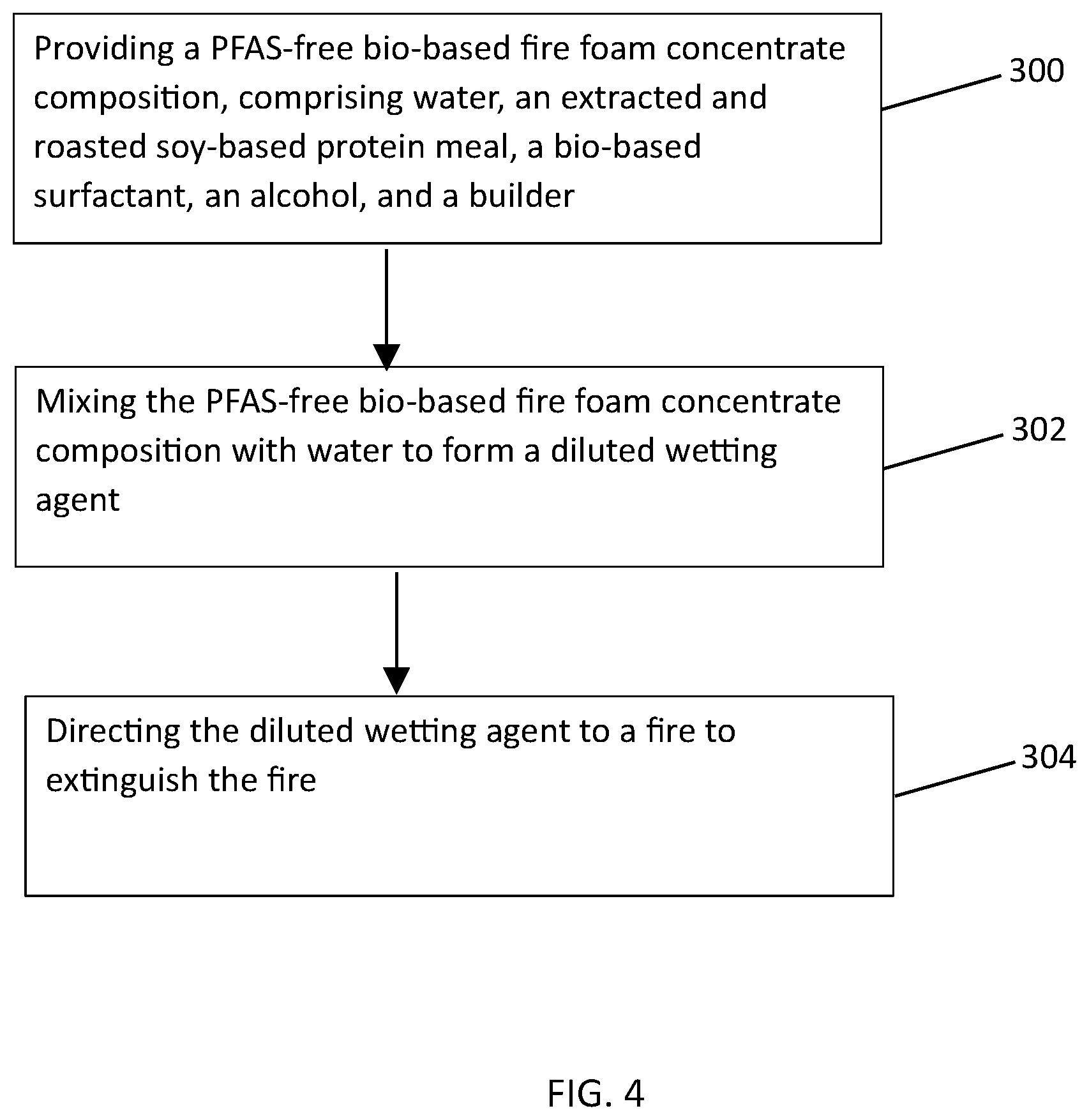 Patent US12611561 Figure 4 – Bio-based, PFA-free fire foam concentrate compositions comprising plant proteins, surfactants, alcohols, and builders, production thereof, and use thereof