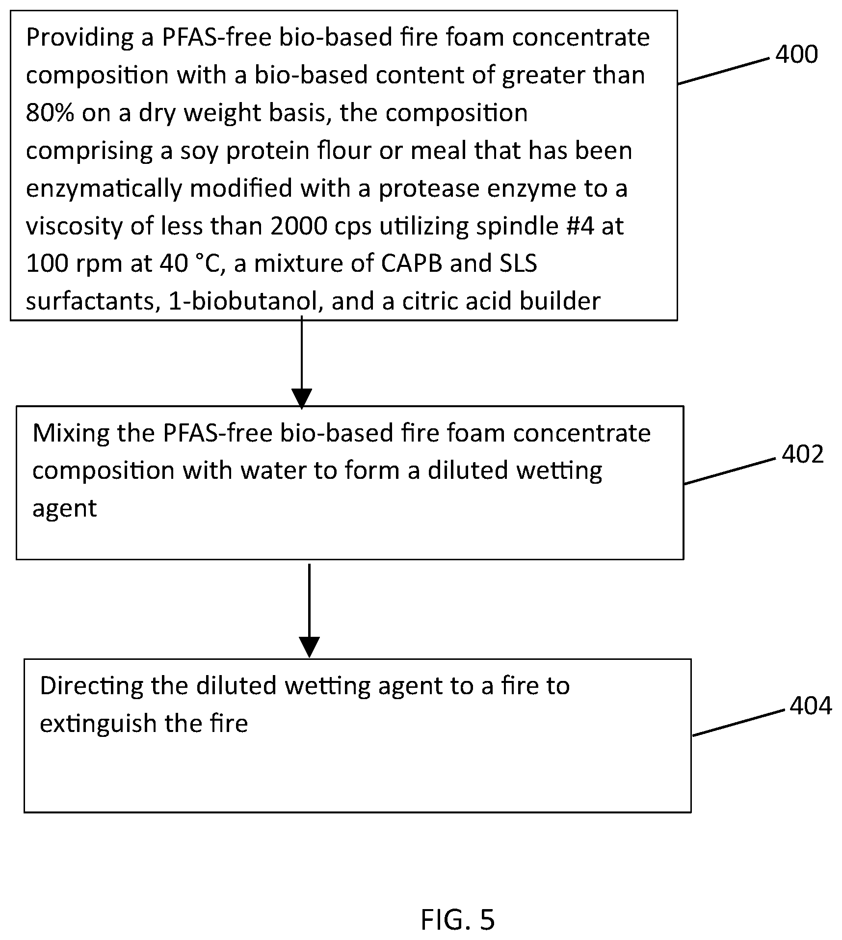 Patent US12611561 Figure 5 – Bio-based, PFA-free fire foam concentrate compositions comprising plant proteins, surfactants, alcohols, and builders, production thereof, and use thereof