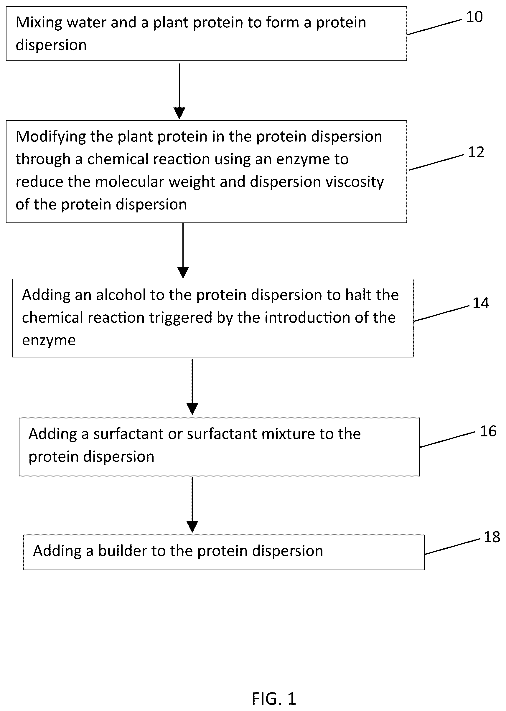 Patent US12611562 Figure 1 – Bio-based, PFA-free fire foam concentrate compositions comprising plant proteins, surfactants, alcohols, and builders, production thereof, and use thereof