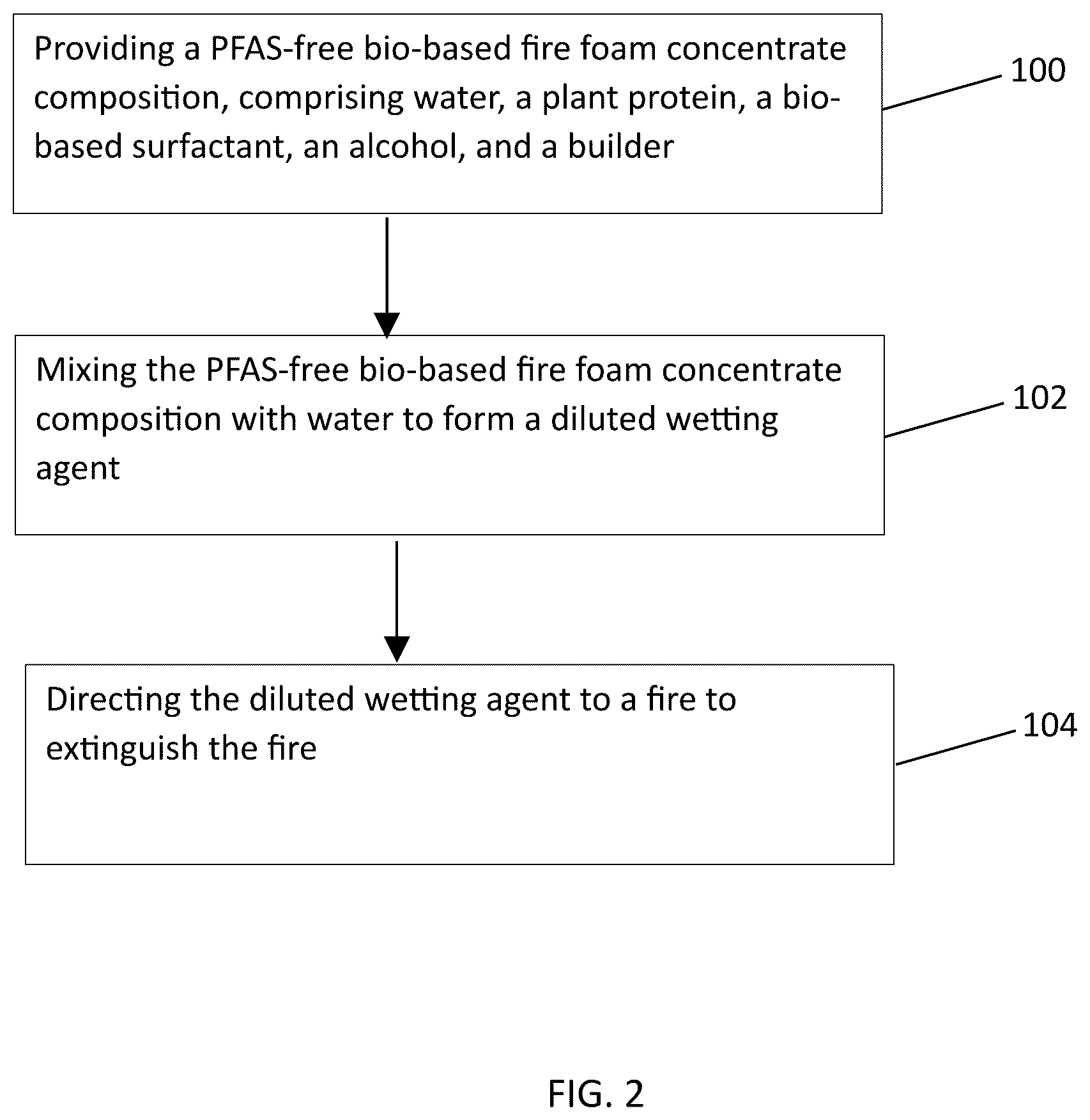 Patent US12611562 Figure 2 – Bio-based, PFA-free fire foam concentrate compositions comprising plant proteins, surfactants, alcohols, and builders, production thereof, and use thereof