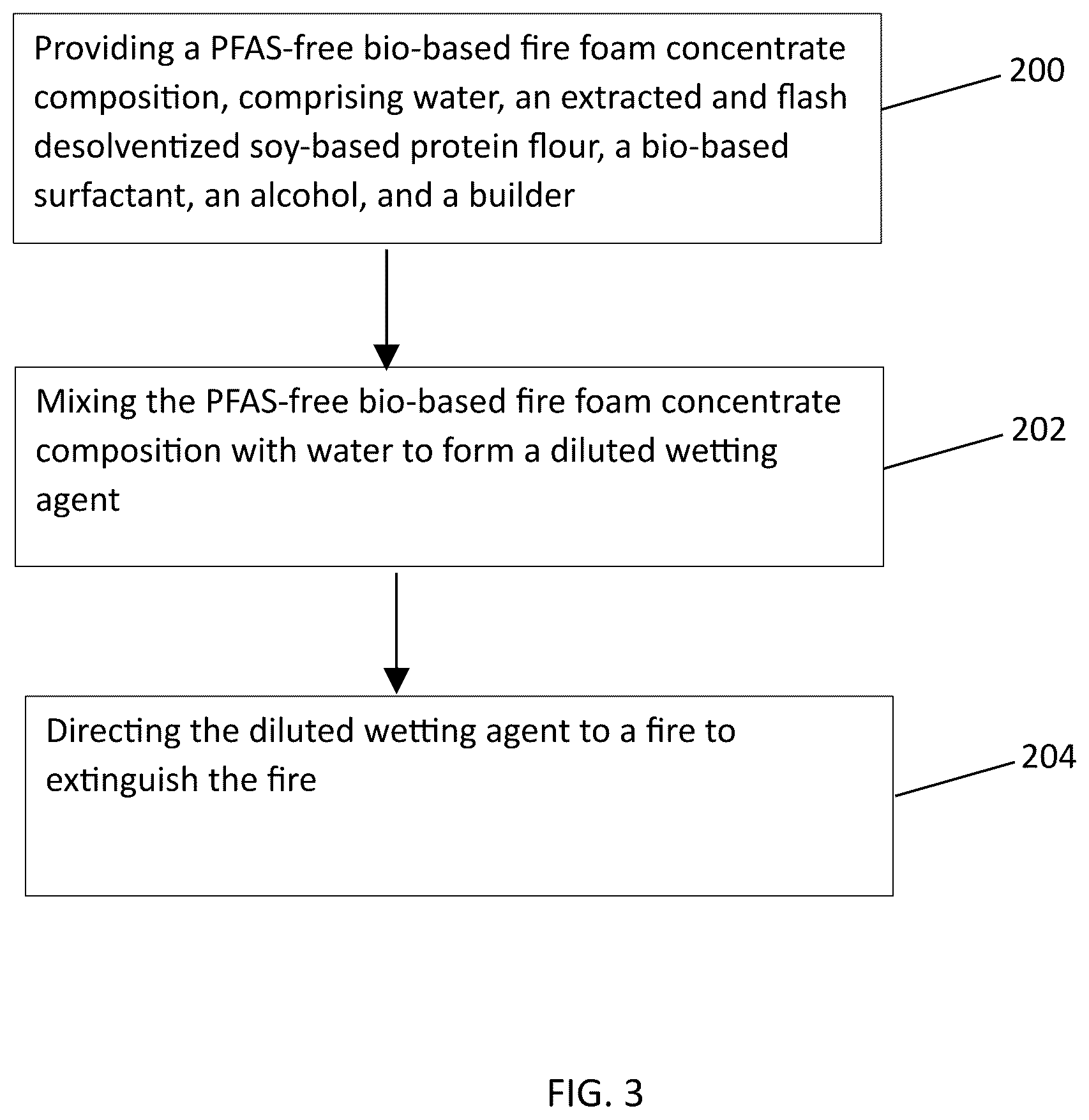 Patent US12611562 Figure 3 – Bio-based, PFA-free fire foam concentrate compositions comprising plant proteins, surfactants, alcohols, and builders, production thereof, and use thereof