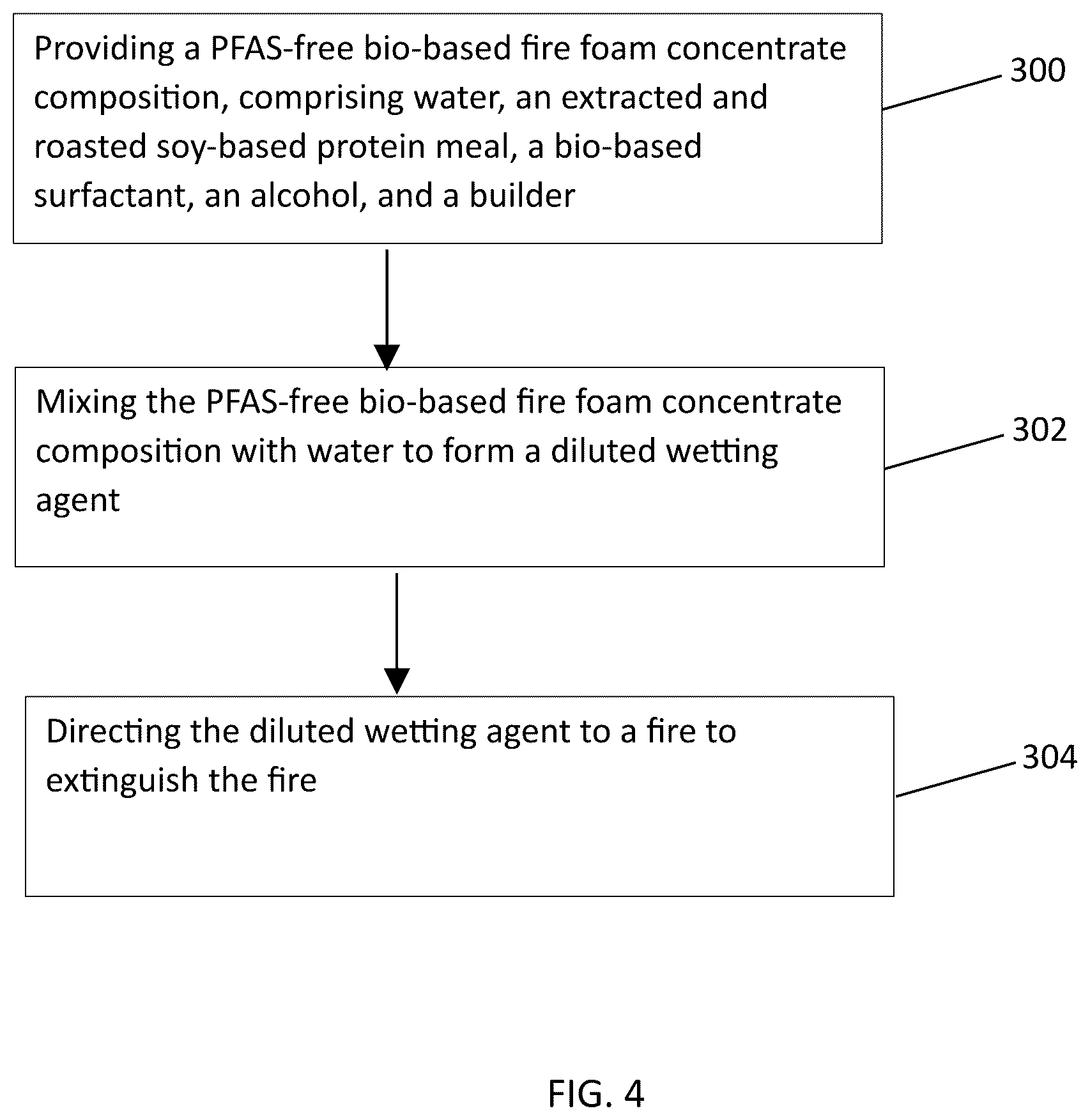 Patent US12611562 Figure 4 – Bio-based, PFA-free fire foam concentrate compositions comprising plant proteins, surfactants, alcohols, and builders, production thereof, and use thereof