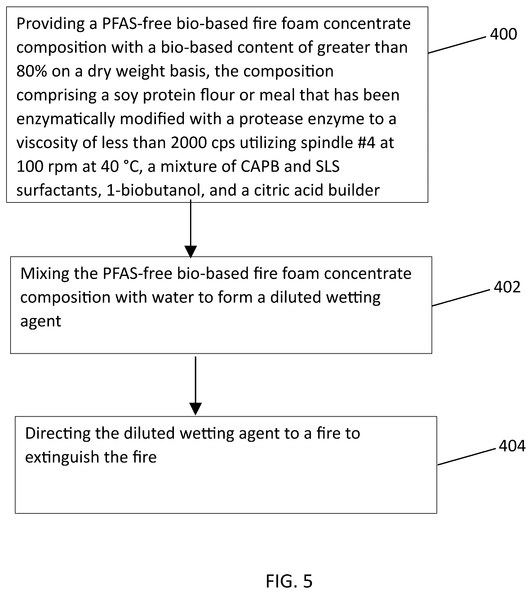 Patent US12611562 Figure 5 – Bio-based, PFA-free fire foam concentrate compositions comprising plant proteins, surfactants, alcohols, and builders, production thereof, and use thereof