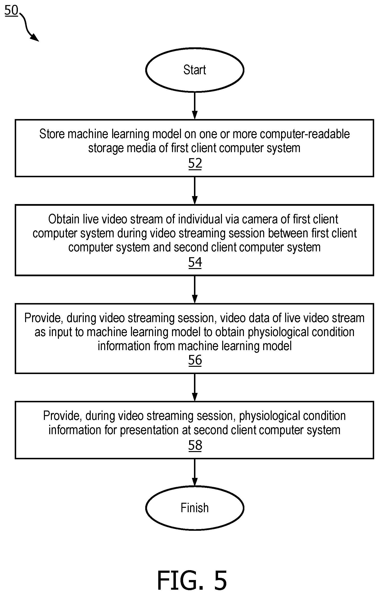 Patent US12611584 Figure 5 – System and method for client-side physiological condition estimations based on a video of an individual
