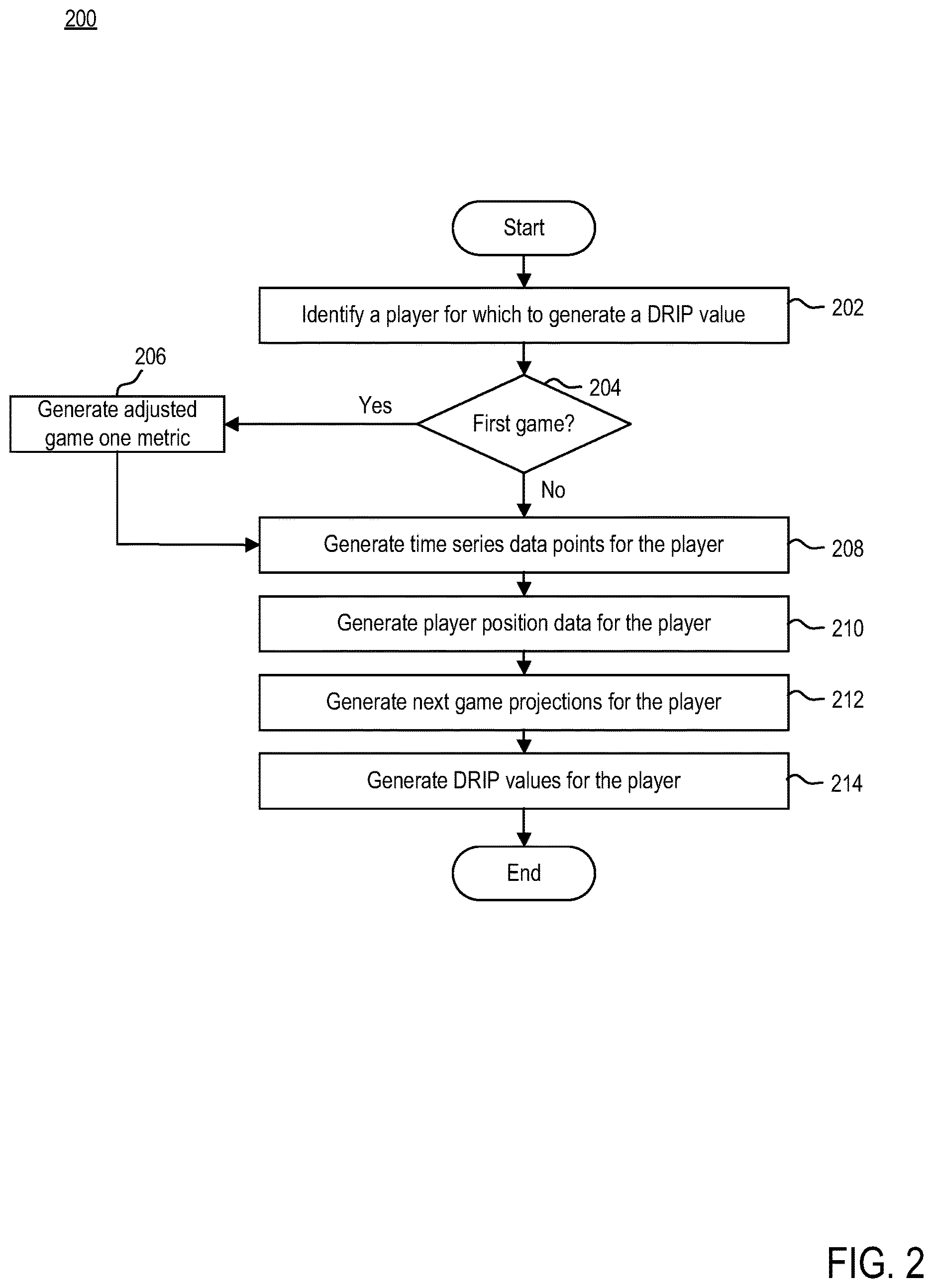 Patent US12611586 Figure 2 – System and method for generating daily-updated rating of individual player performance in sports