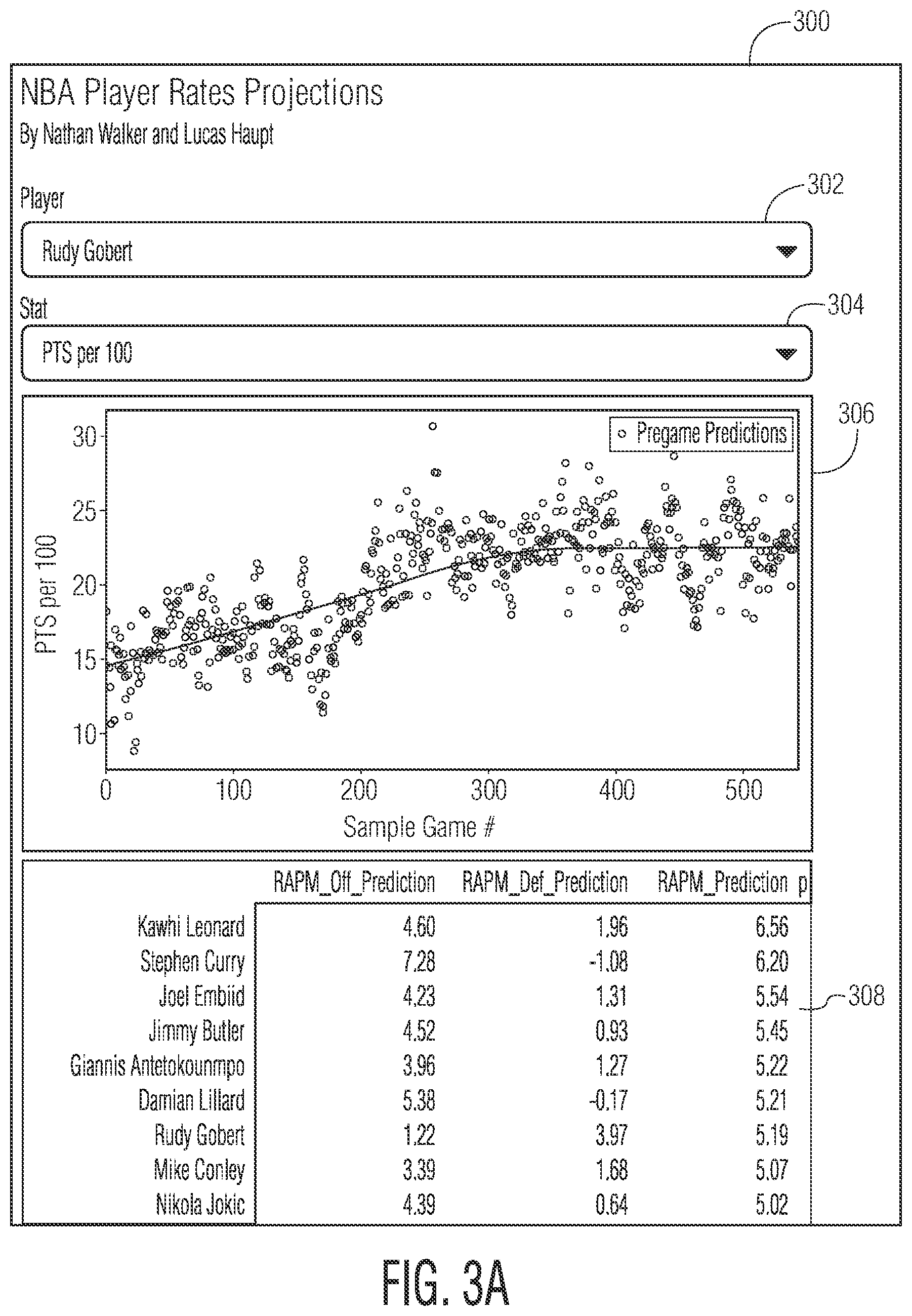 Patent US12611586 Figure 3 – System and method for generating daily-updated rating of individual player performance in sports