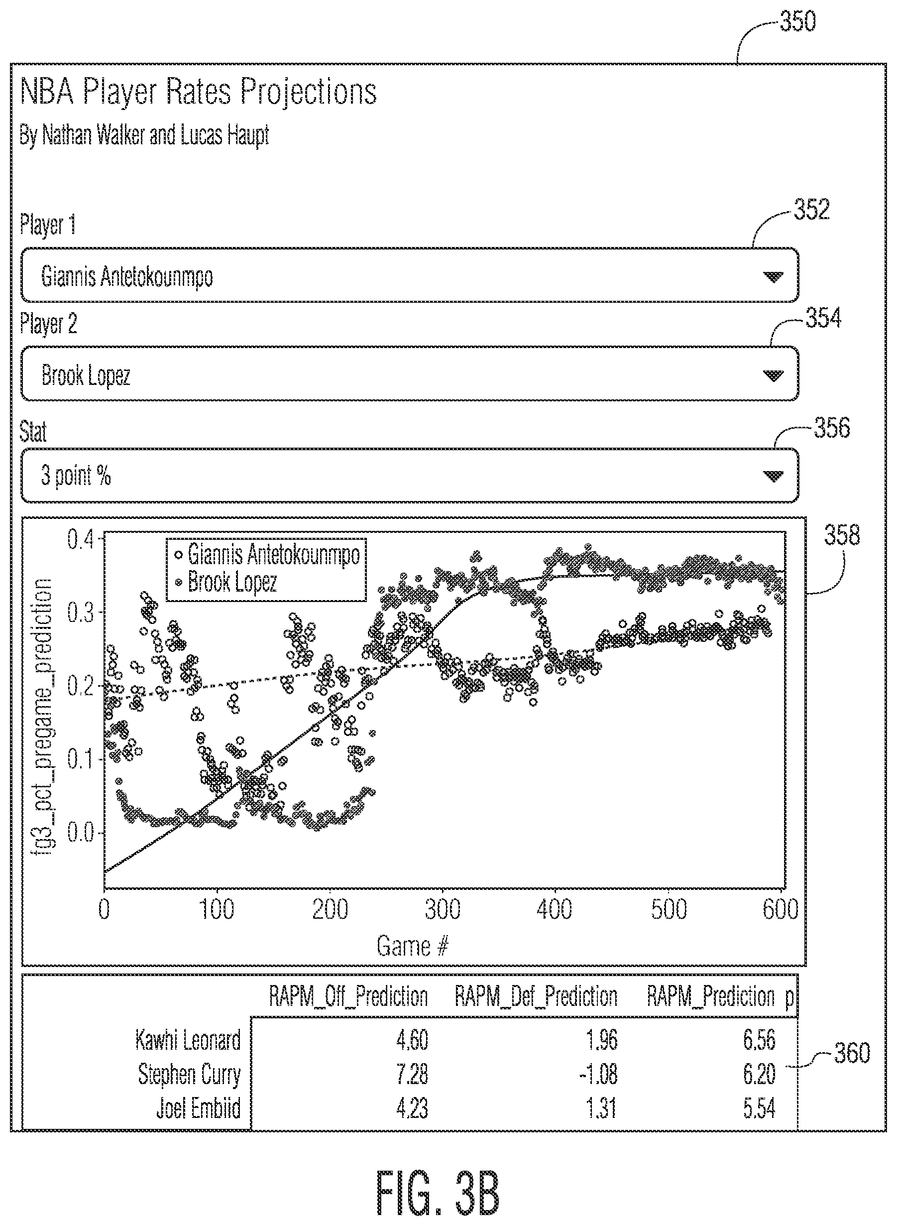 Patent US12611586 Figure 4 – System and method for generating daily-updated rating of individual player performance in sports