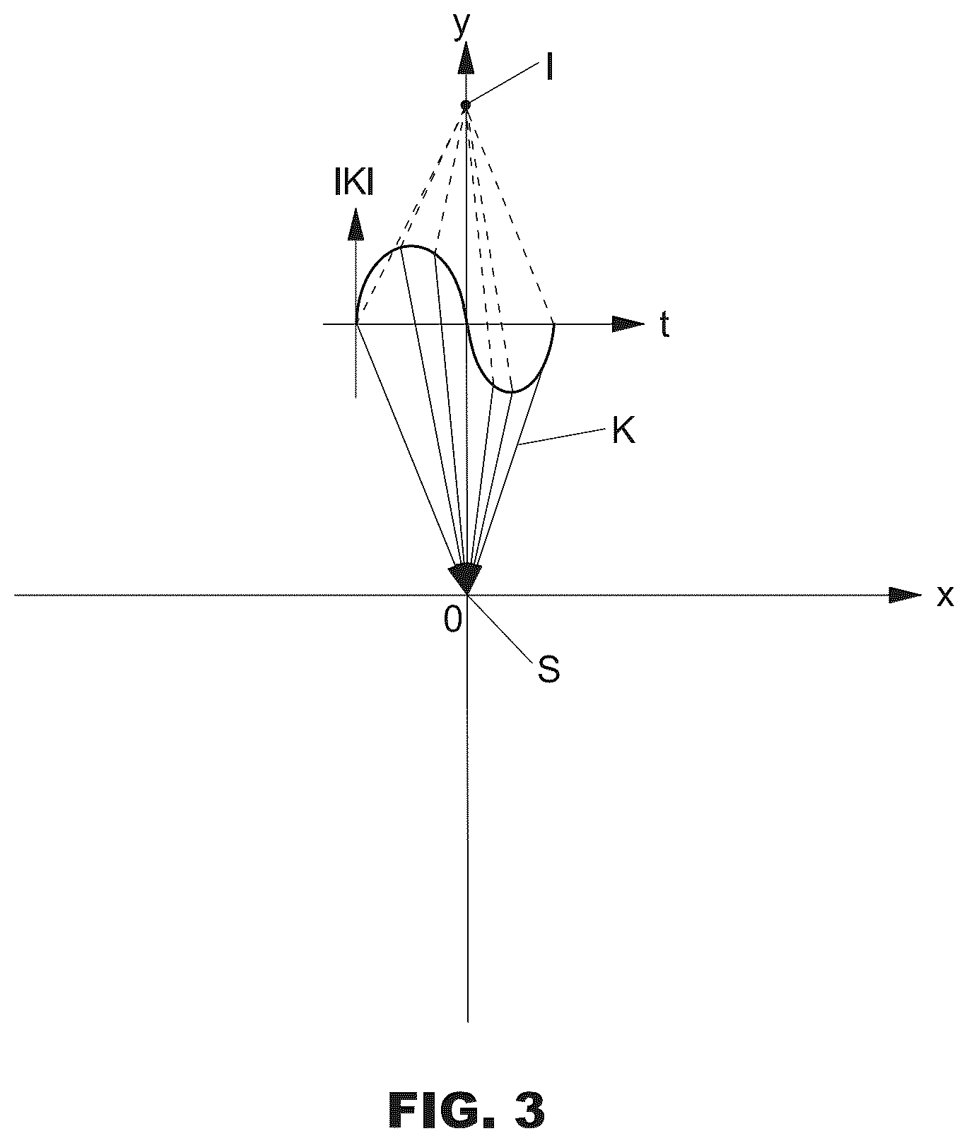 Patent US12611591 Figure 3 – Device and method for generating control signals