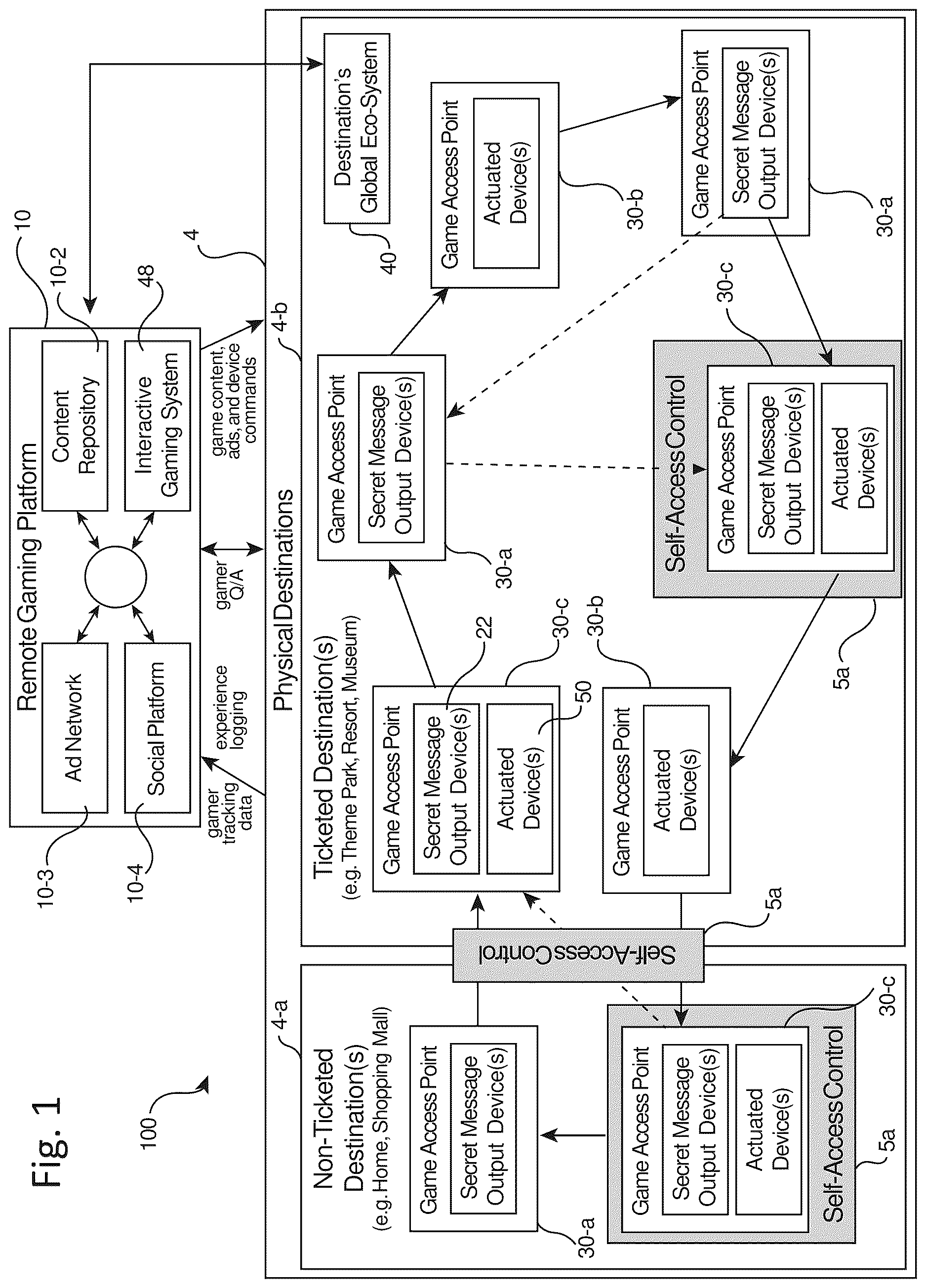 Patent US12611595 — Destination interactive gaming system for directing guests to game access points — Figure 1
