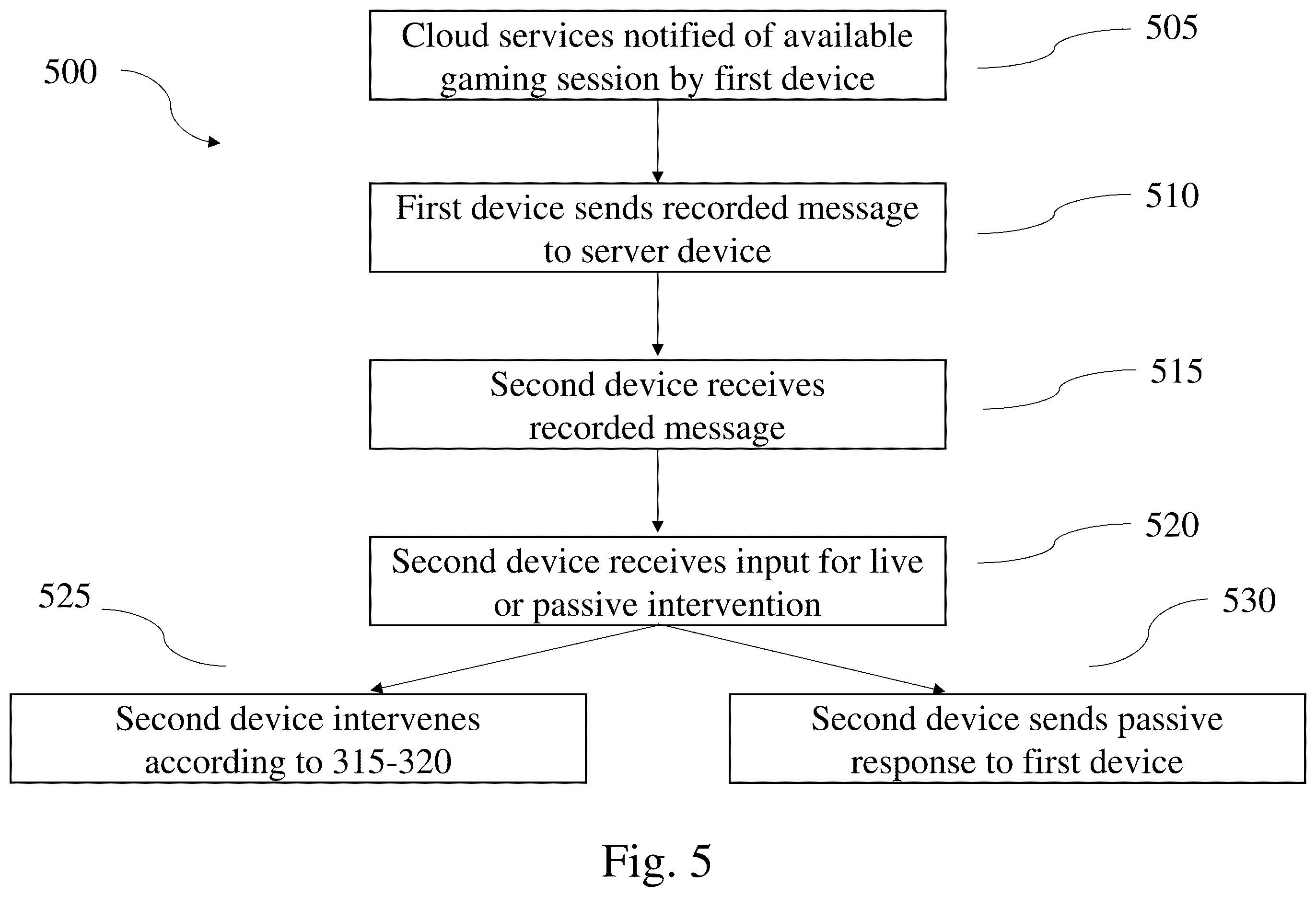 Patent US12611597 Figure 5 – Live video game intervention