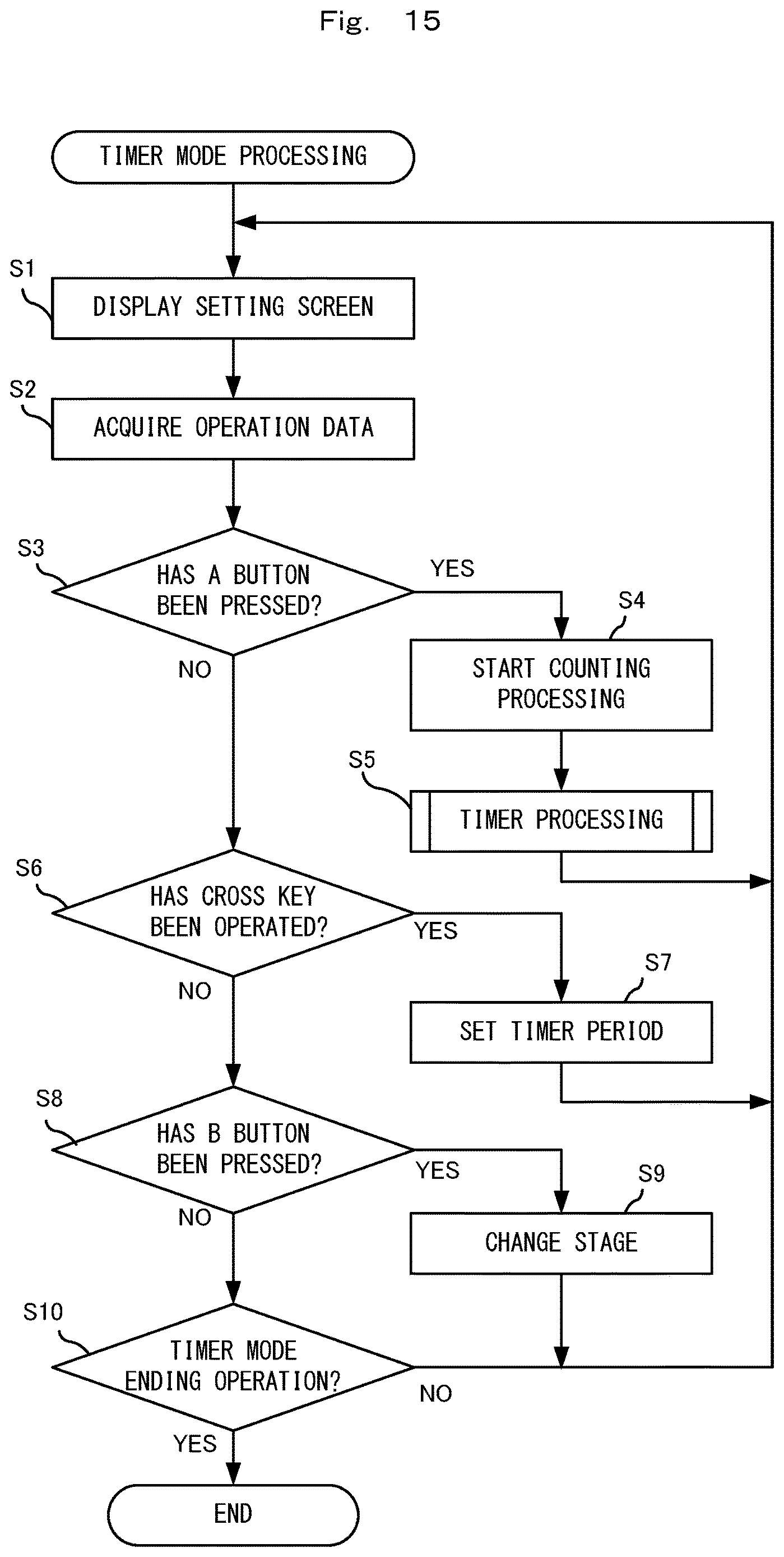Patent US12611598 Figure 9 – Electronic device and non-transitory computer-readable storage medium having electronic device control program stored therein