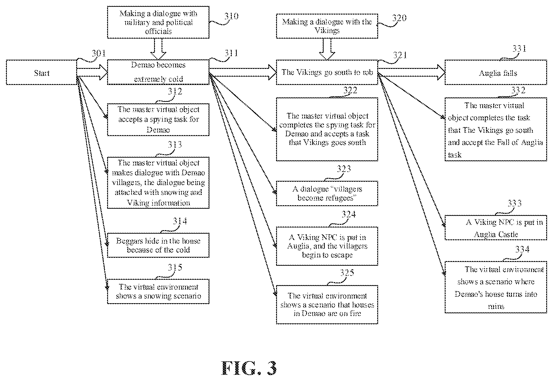 Patent US12611599 Figure 2 – Method for generating plot based on state graph, device and storage medium