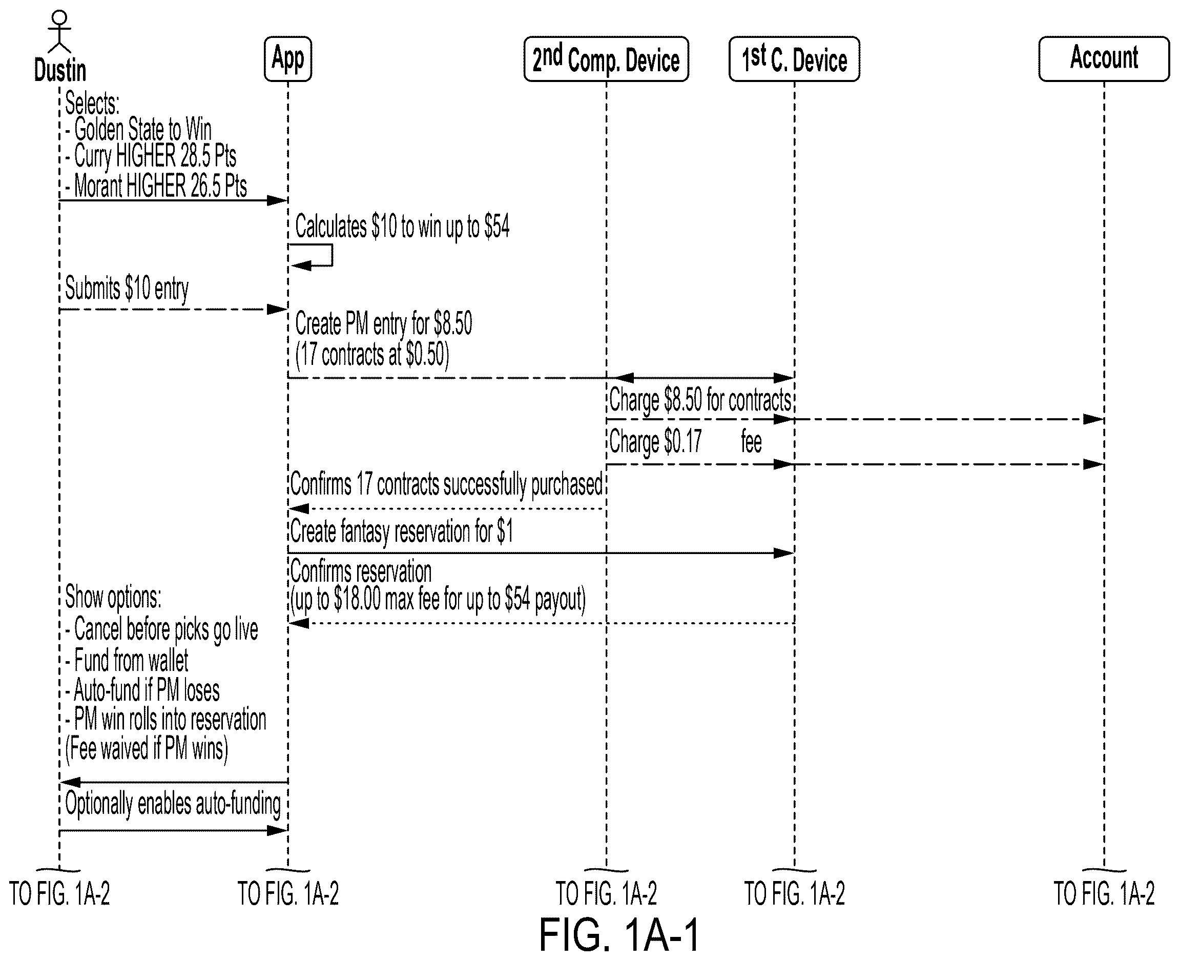Patent US12611601 Figure 1 – Systems and methods for processing combination selections including predictions and fantasy entries
