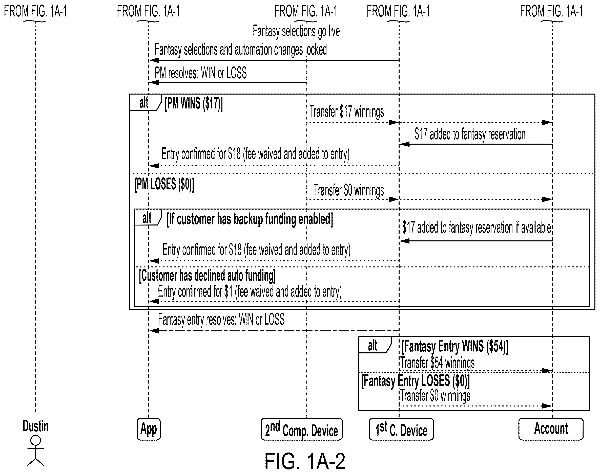 Patent US12611601 Figure 2 – Systems and methods for processing combination selections including predictions and fantasy entries