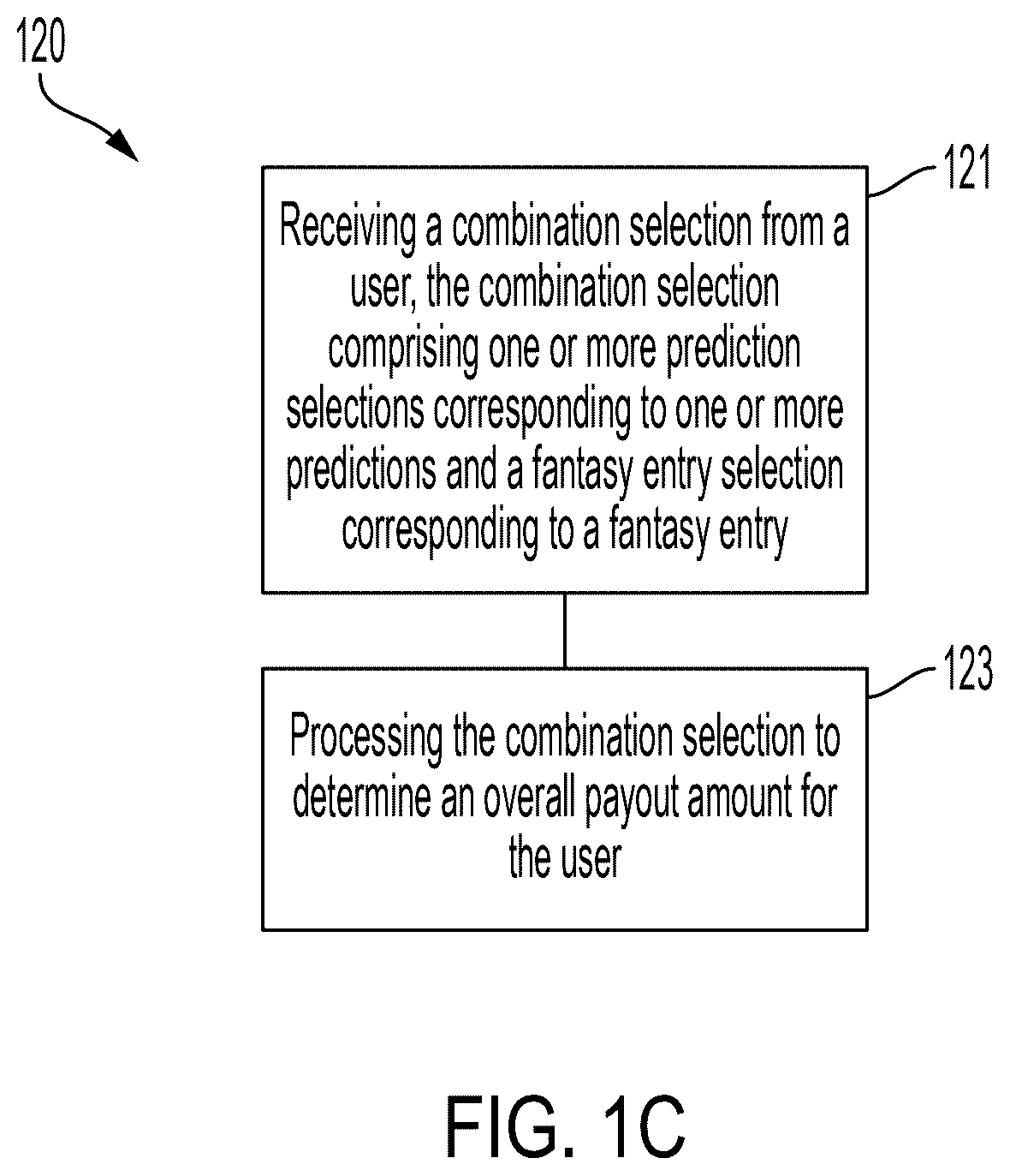 Patent US12611601 Figure 4 – Systems and methods for processing combination selections including predictions and fantasy entries