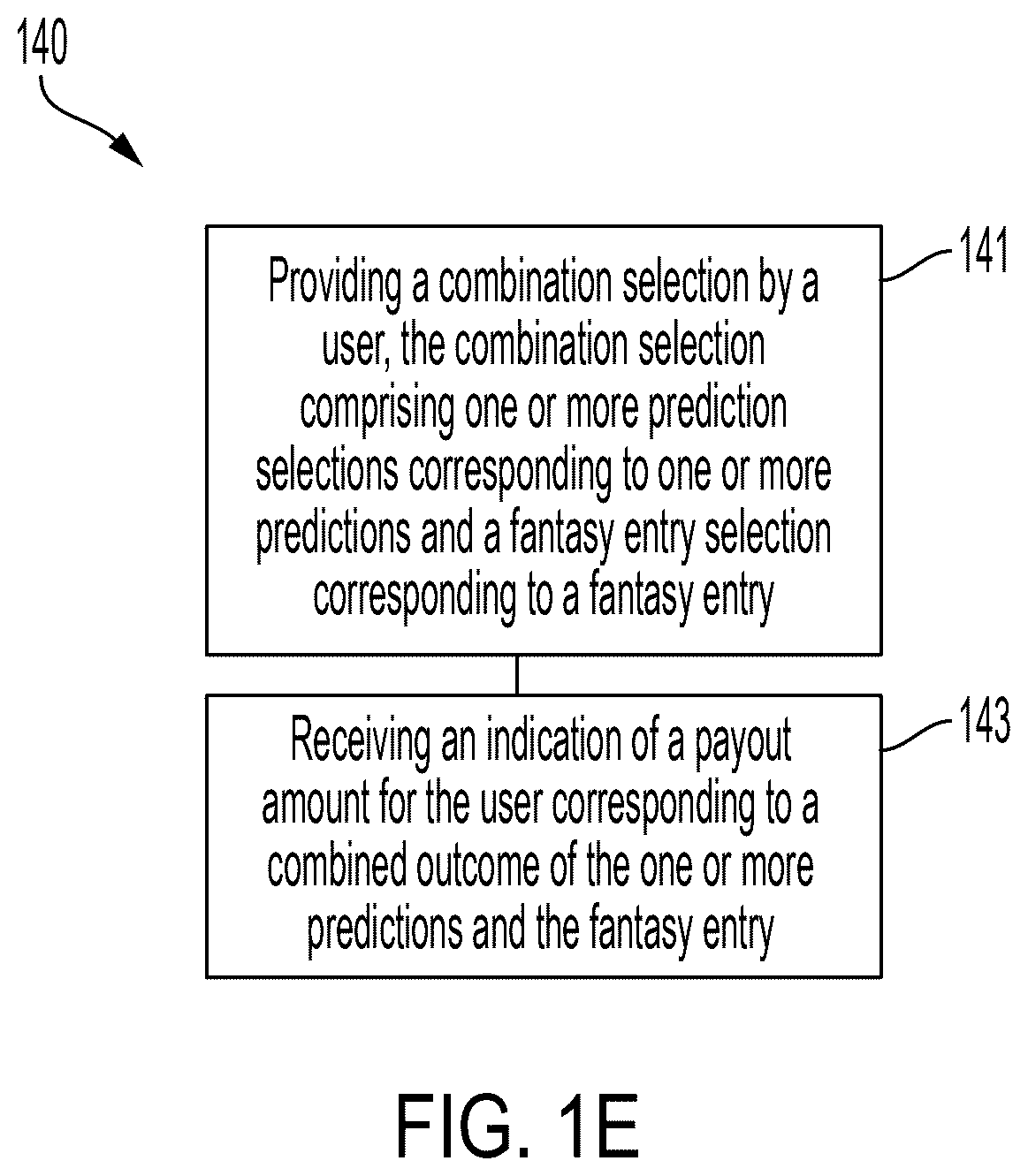 Patent US12611601 Figure 6 – Systems and methods for processing combination selections including predictions and fantasy entries