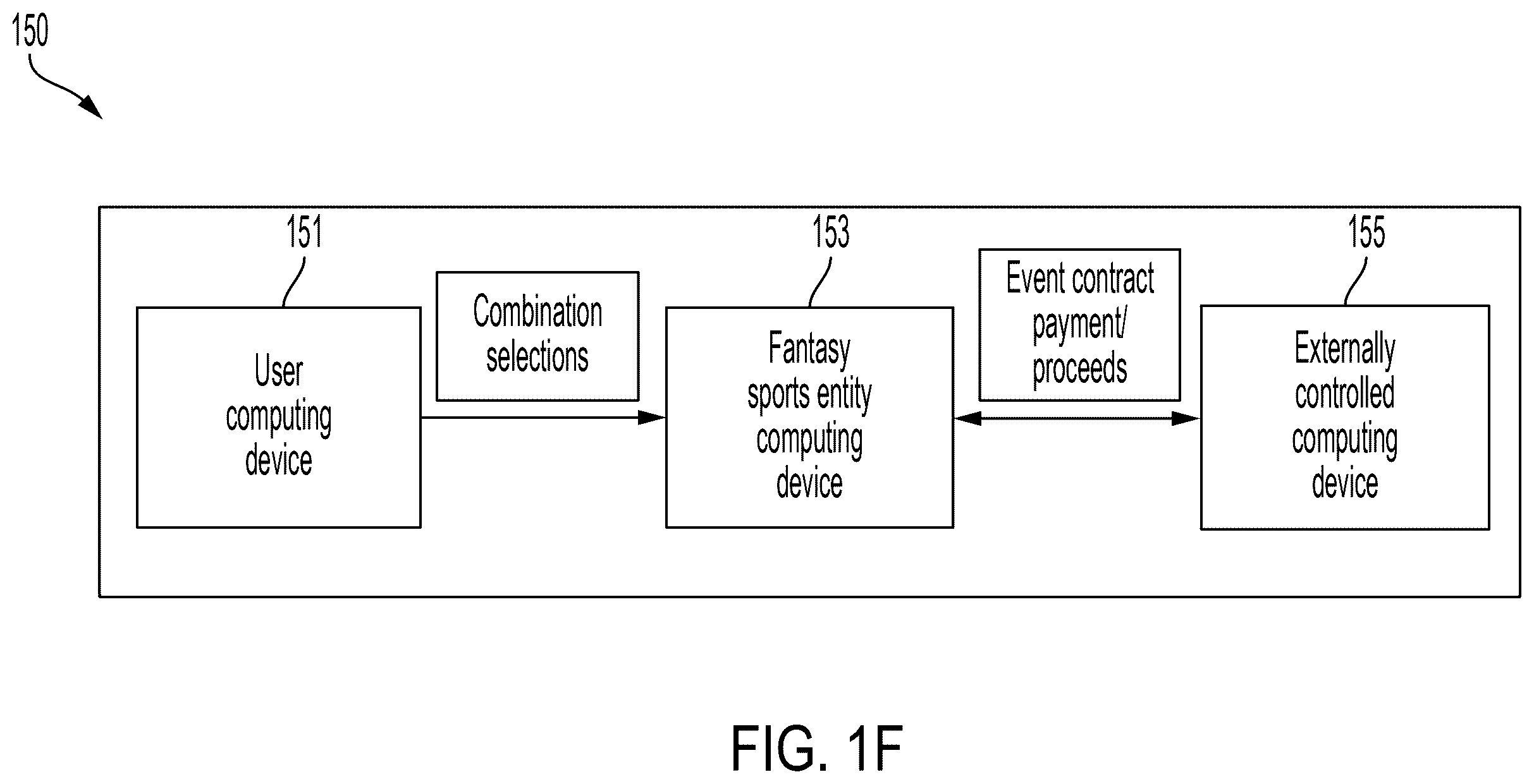 Patent US12611601 Figure 7 – Systems and methods for processing combination selections including predictions and fantasy entries