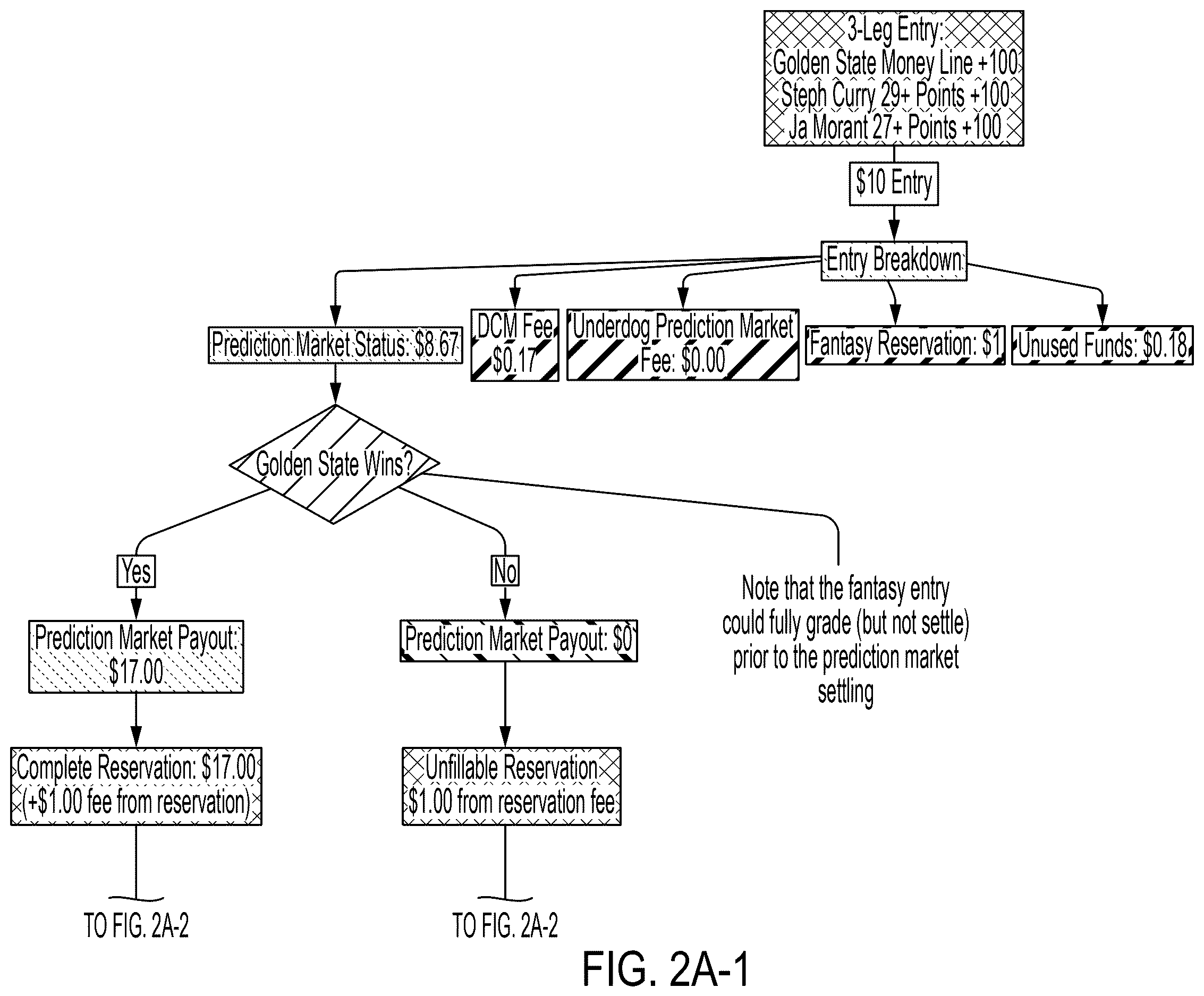 Patent US12611601 Figure 8 – Systems and methods for processing combination selections including predictions and fantasy entries