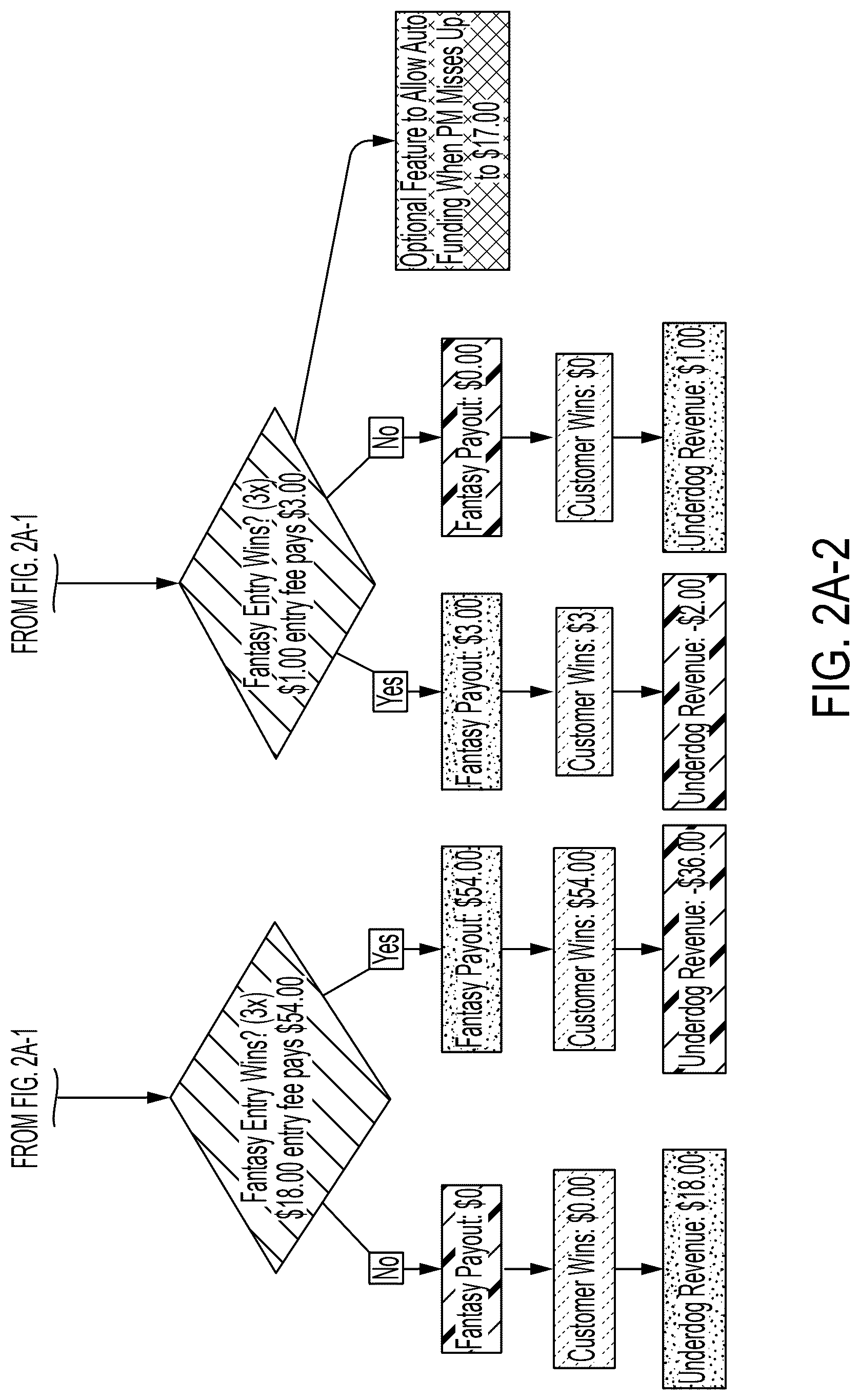 Patent US12611601 Figure 9 – Systems and methods for processing combination selections including predictions and fantasy entries
