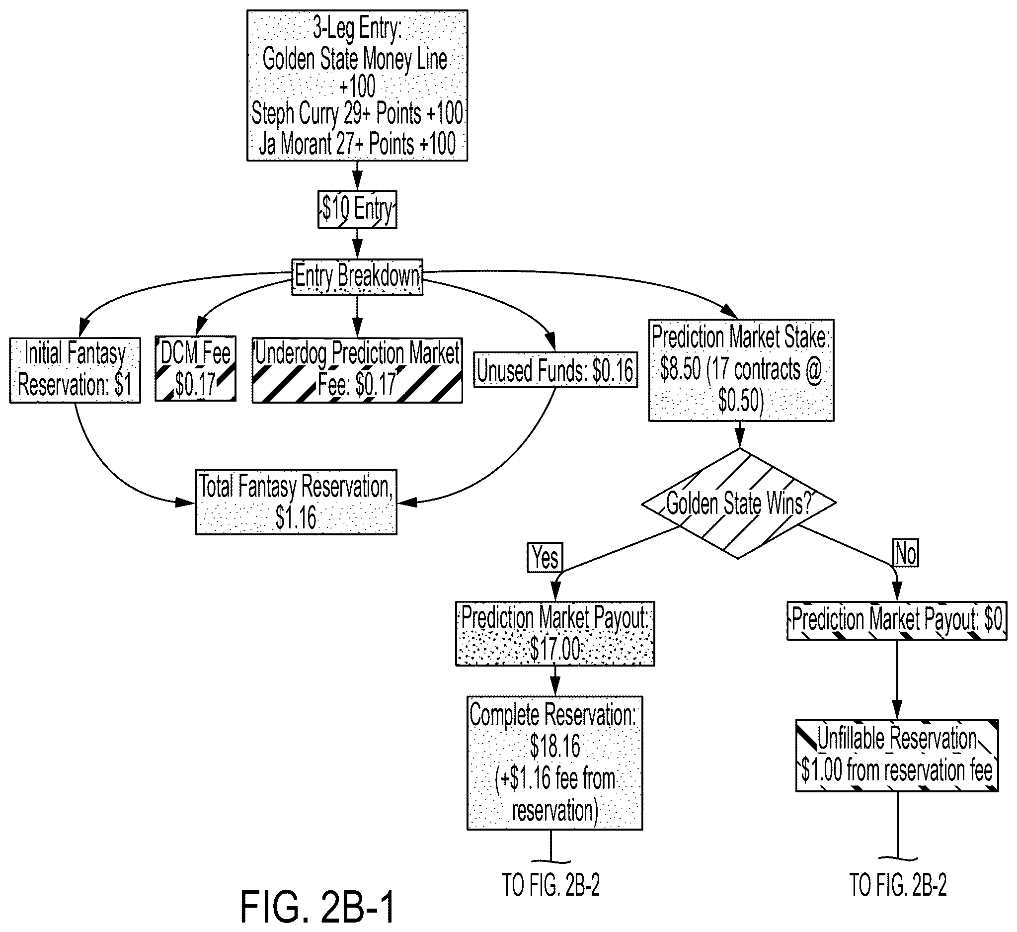 Patent US12611601 Figure 10 – Systems and methods for processing combination selections including predictions and fantasy entries