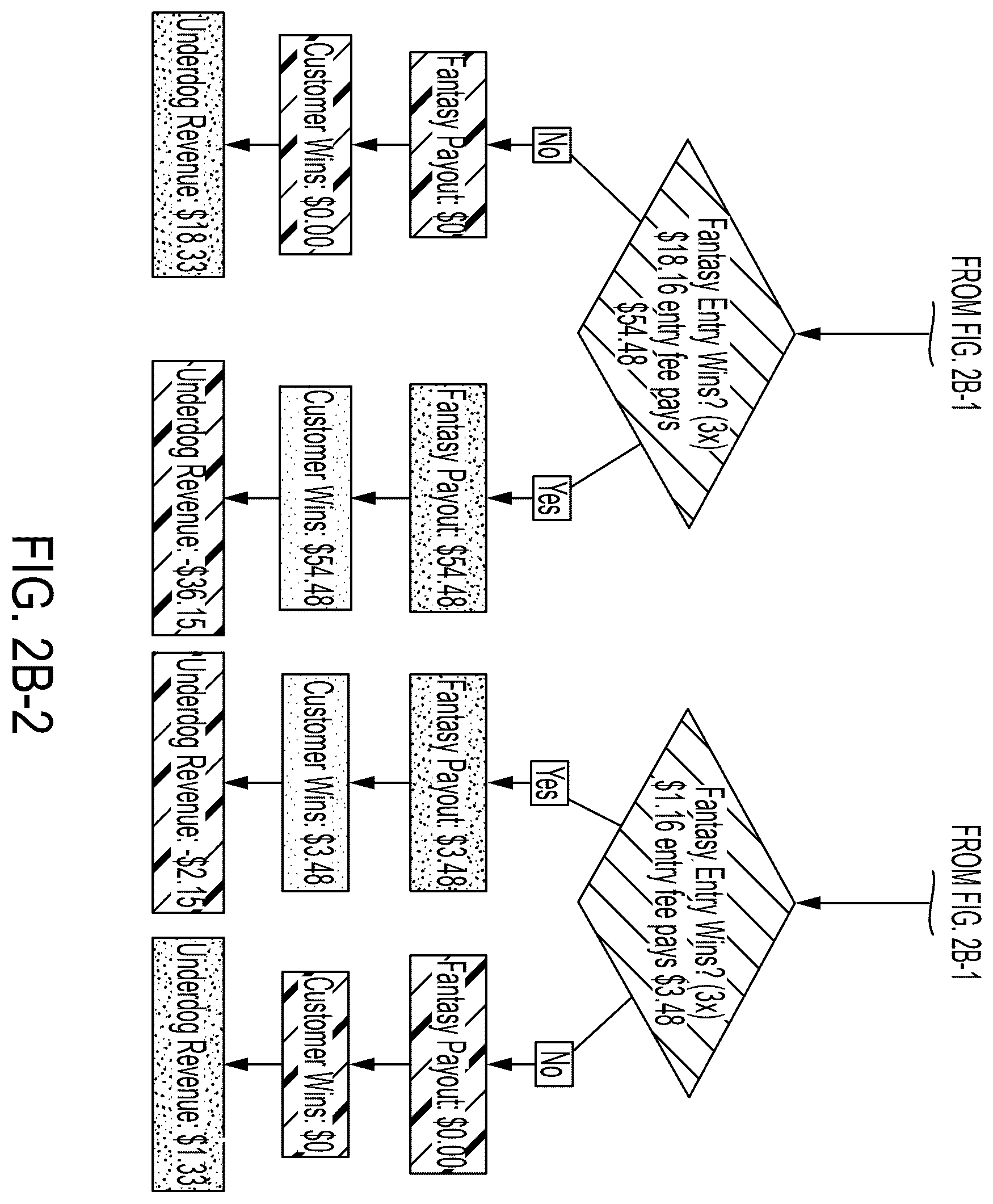 Patent US12611601 Figure 11 – Systems and methods for processing combination selections including predictions and fantasy entries