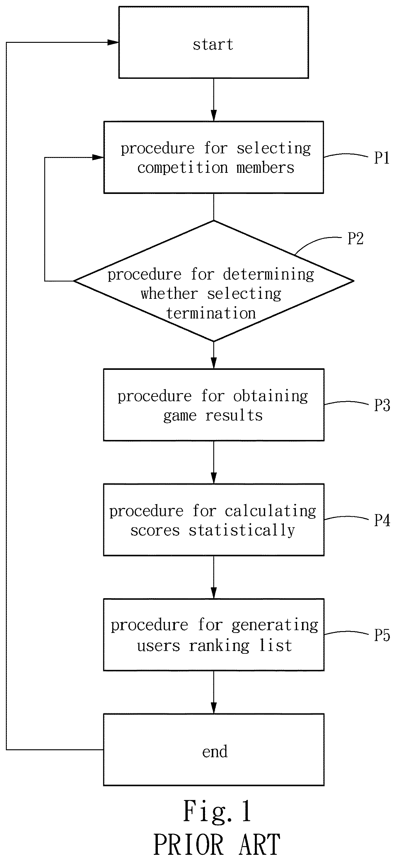 Patent US12611604 Figure 1 – Competition evaluation system and evaluation method