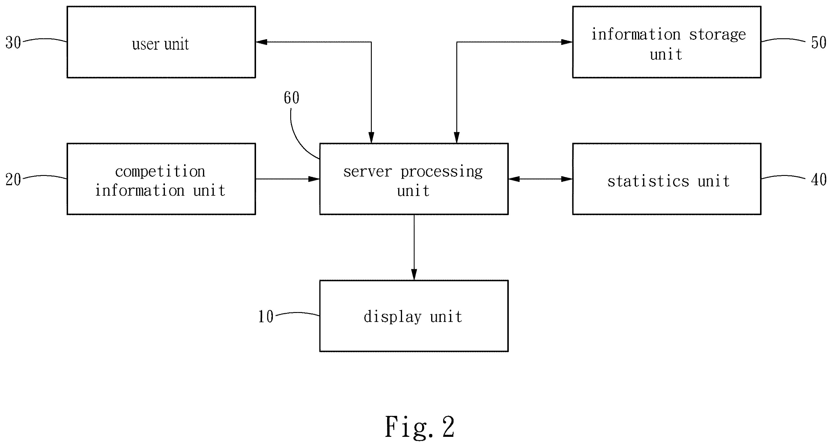 Patent US12611604 Figure 2 – Competition evaluation system and evaluation method
