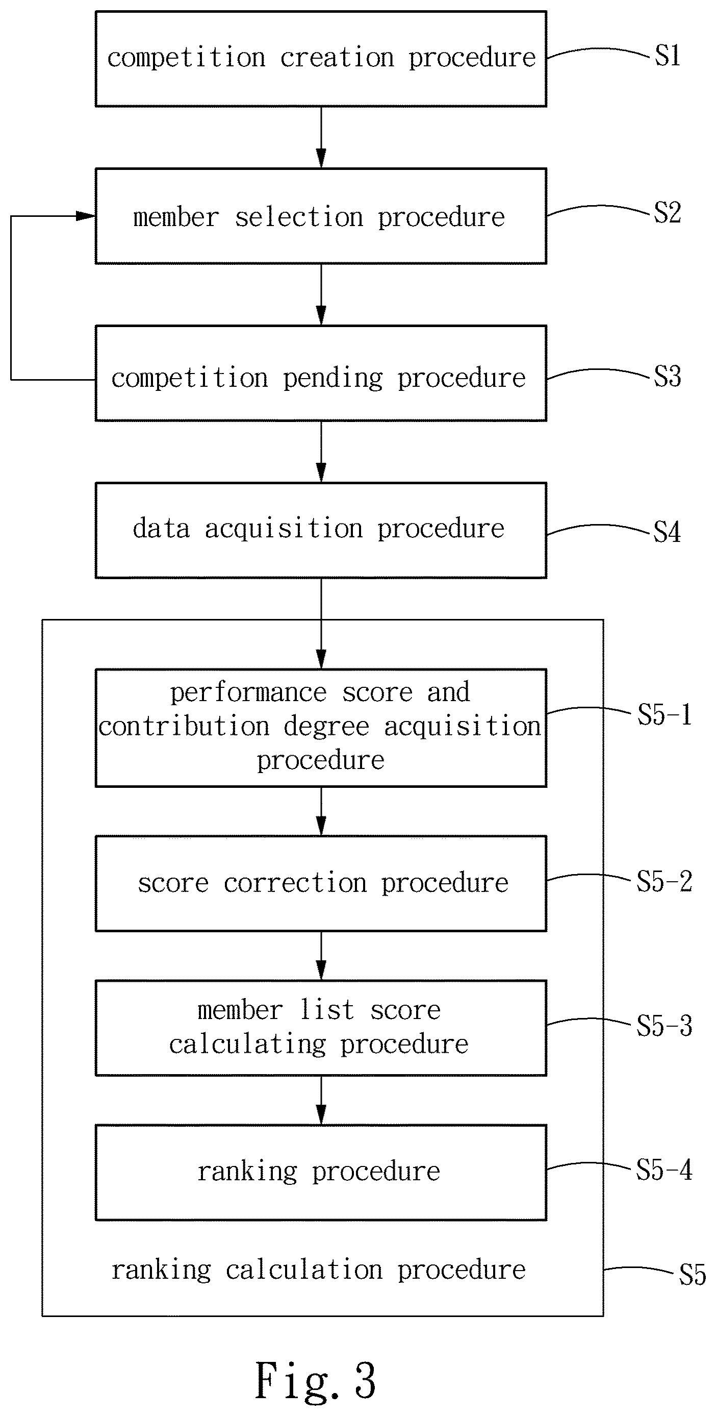 Patent US12611604 Figure 3 – Competition evaluation system and evaluation method