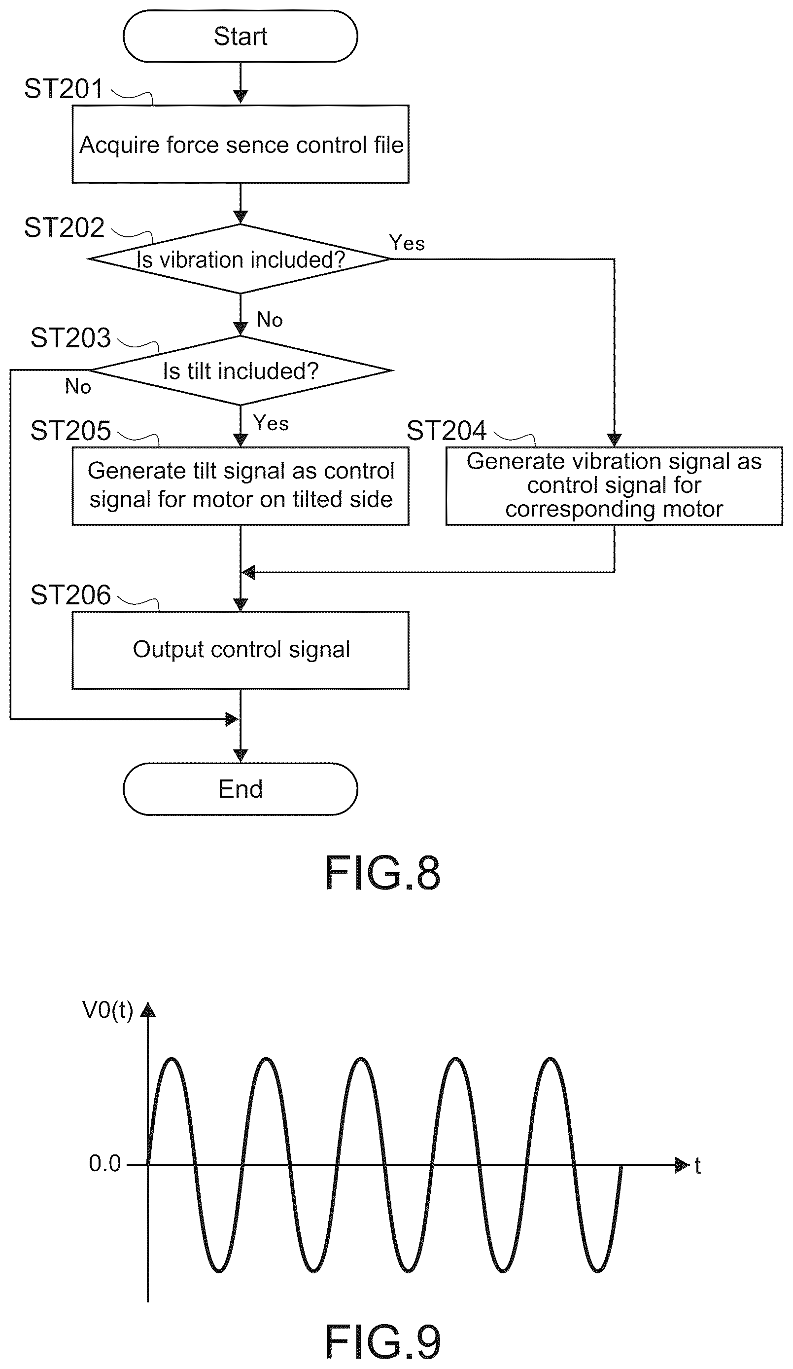 Patent US12611605 Figure 6 – Tactile presentation apparatus and tactile control apparatus