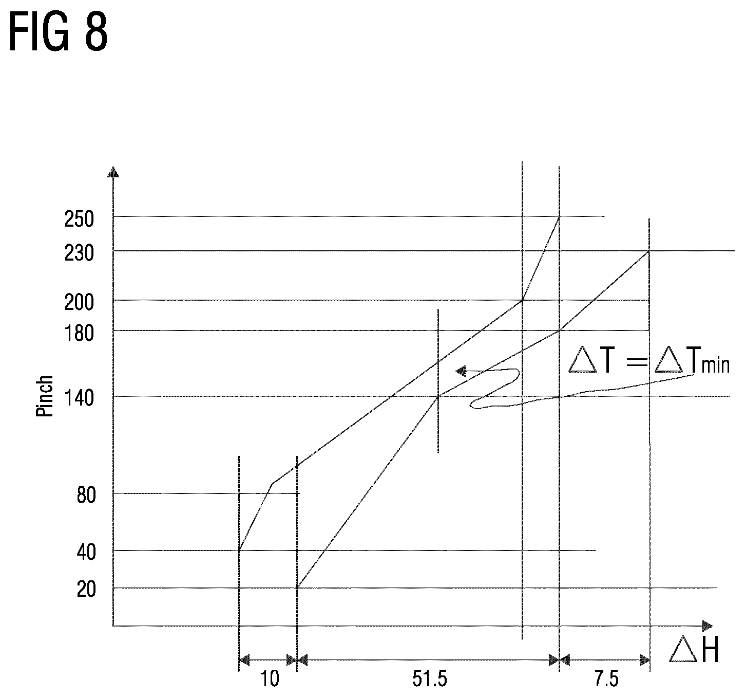 Patent US12611616 Figure 8 – System and method for managing crystallization process in a process control plant