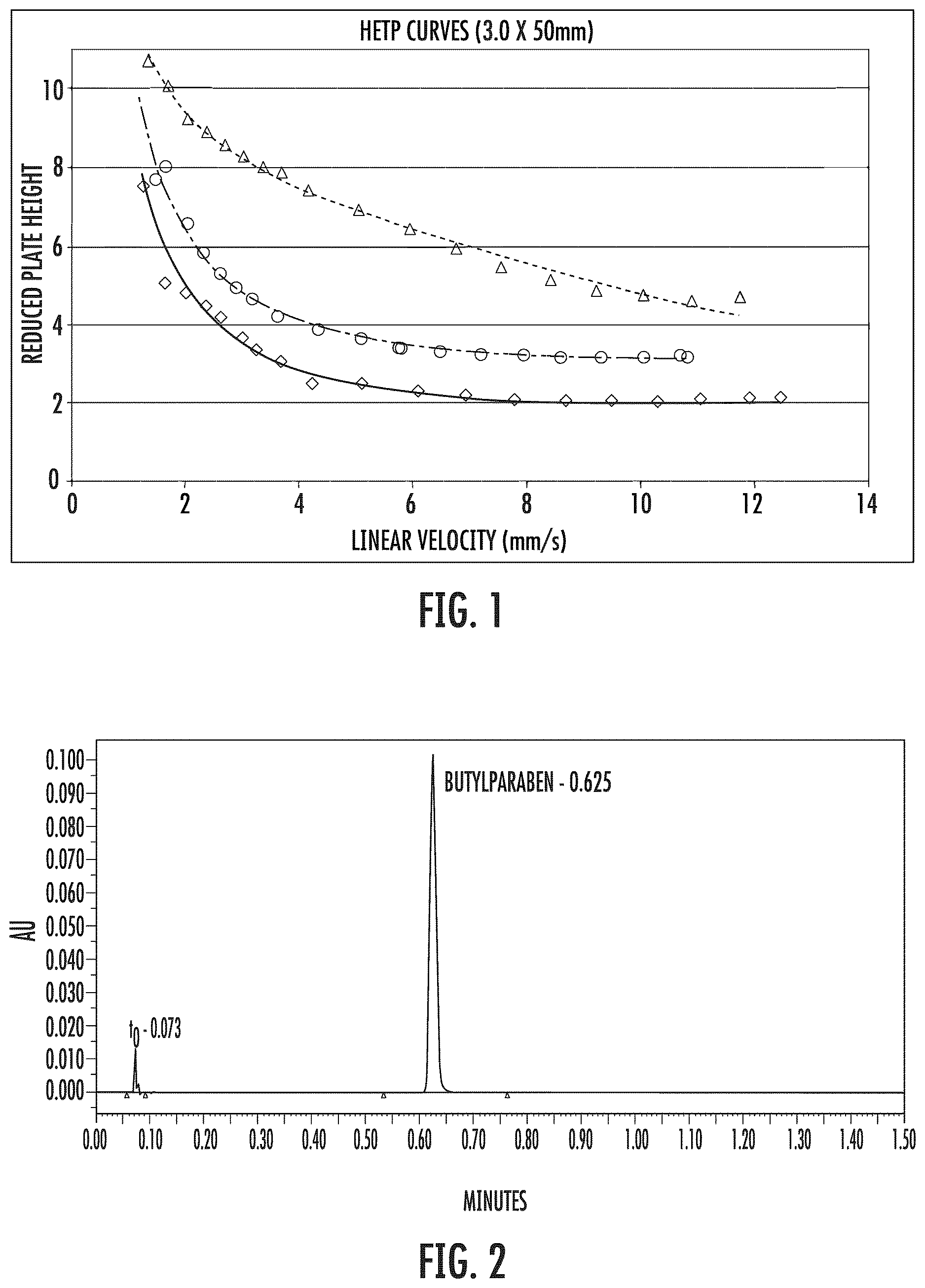 Patent US12611617 Figure 1 – Chromatographic columns and separation devices comprising a superficially porous material; and use thereof for supercritical fluid chromatography and other chromatography