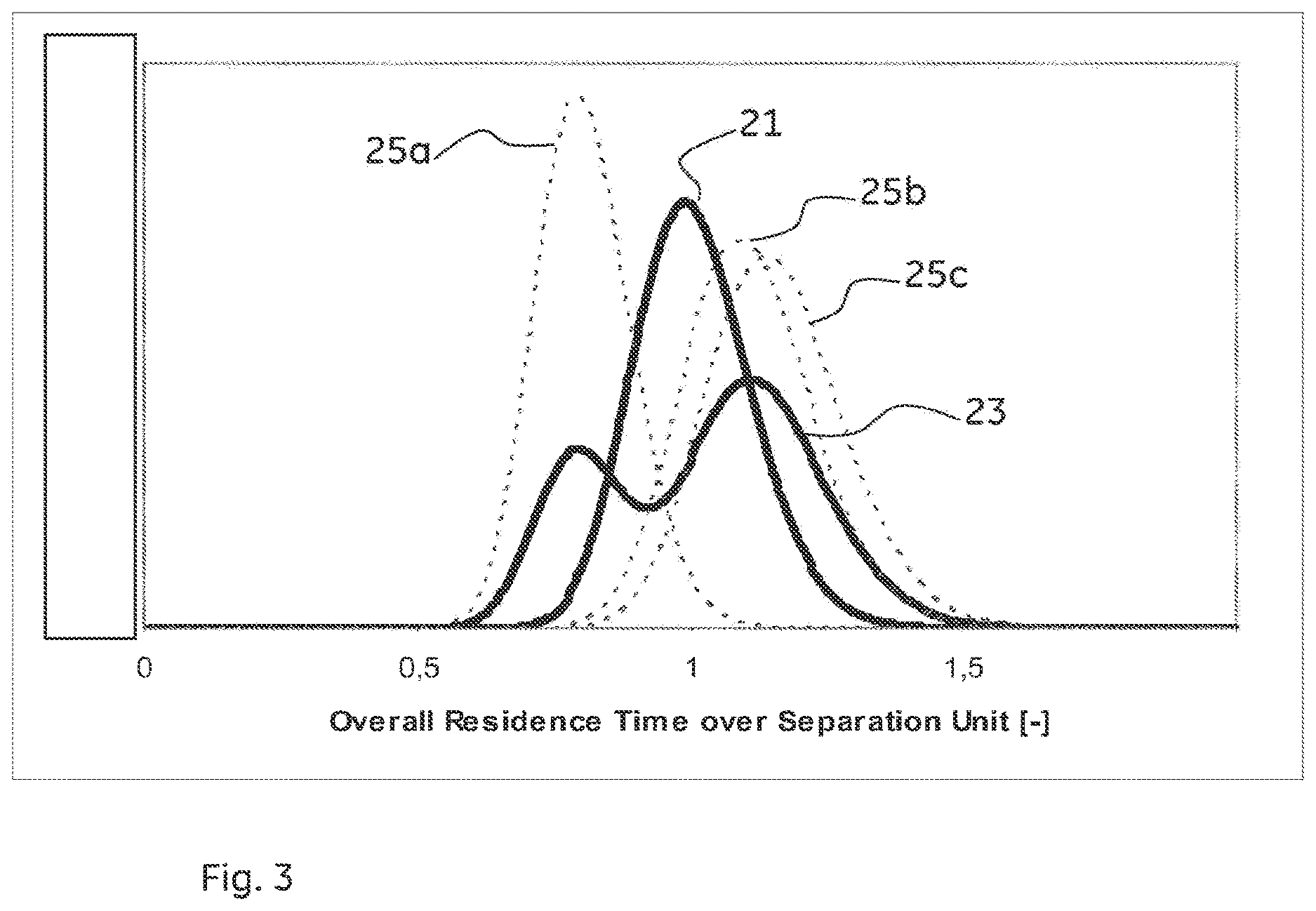Patent US12611618 Figure 3 – Parallel separation system