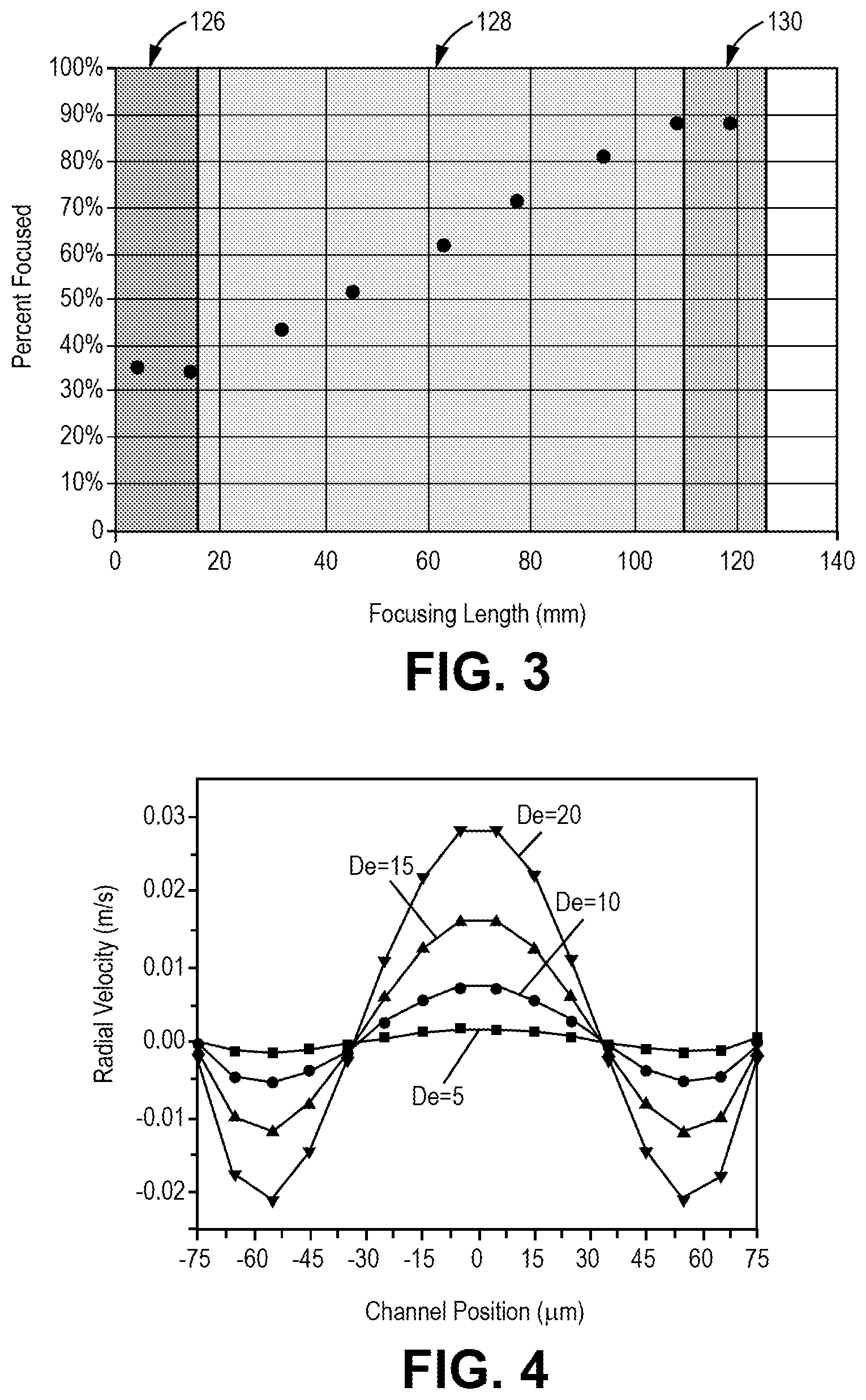 Patent US12611619 Figure 2 – Hydrodynamic separator with optimal microchannel length