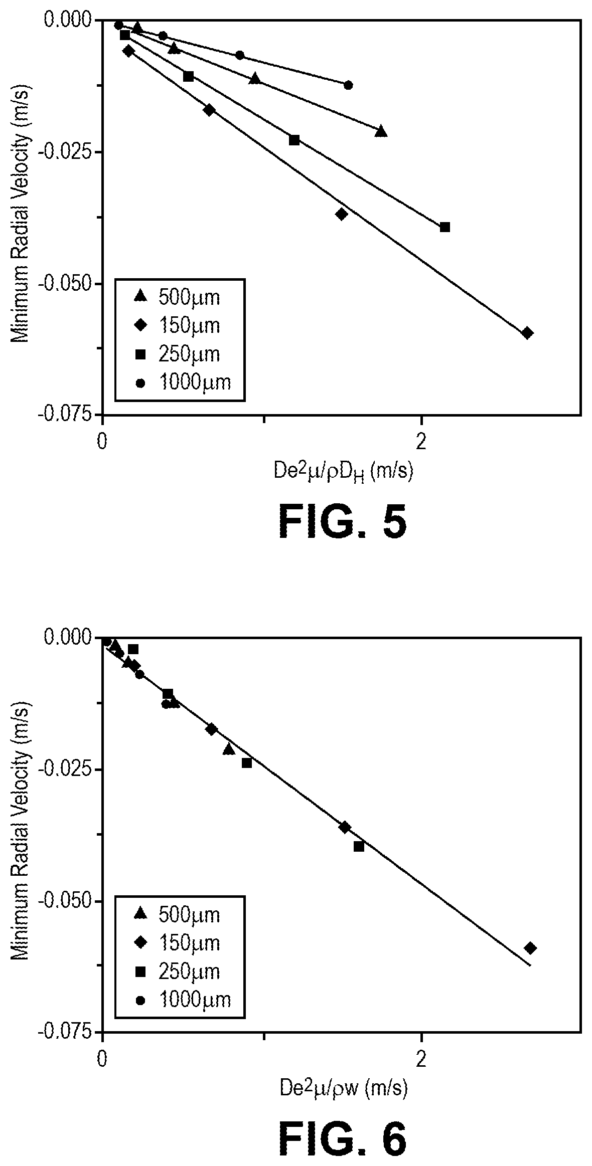 Patent US12611619 Figure 3 – Hydrodynamic separator with optimal microchannel length