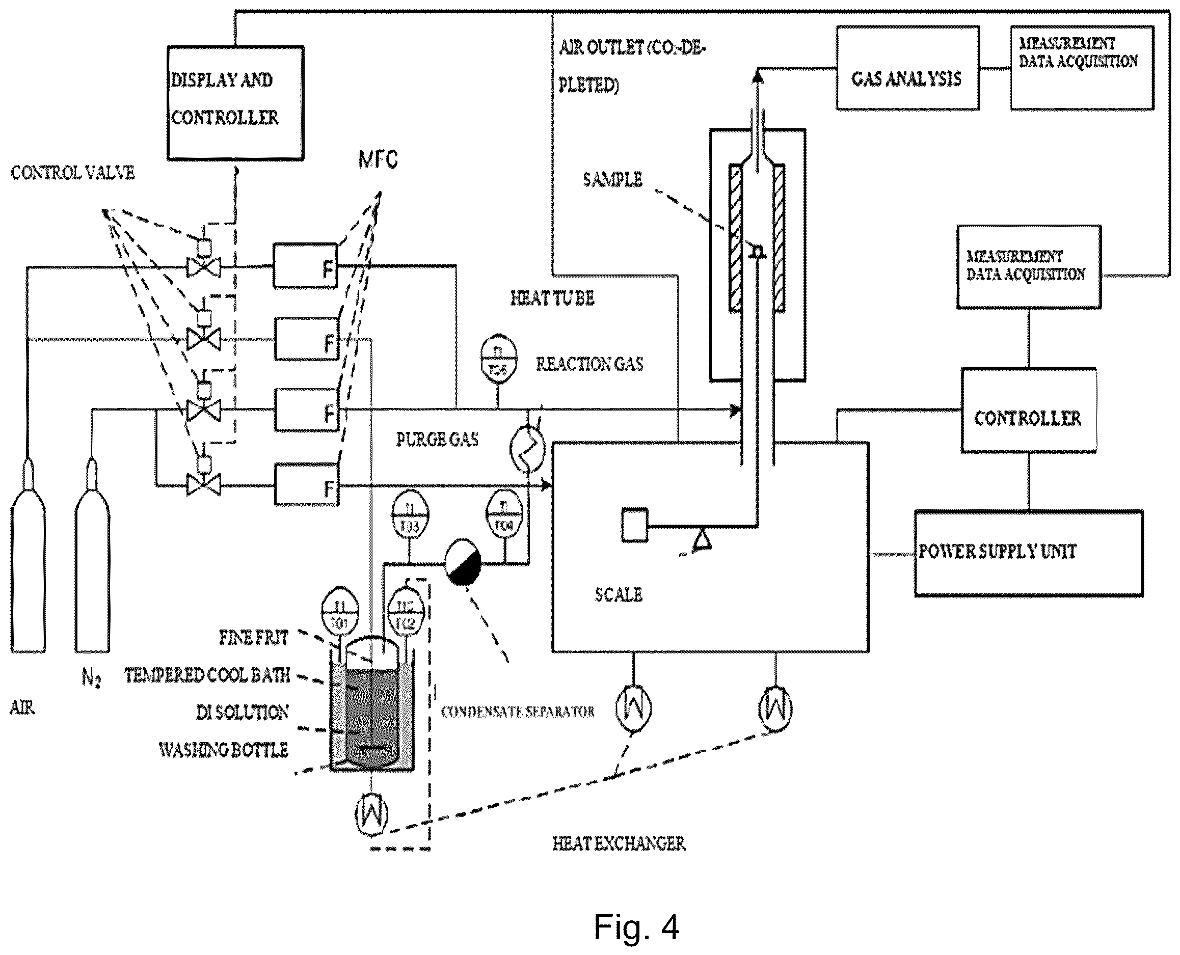 Patent US12611627 Figure 4 – Method for continuously obtaining carbon dioxide and device for carrying out this method