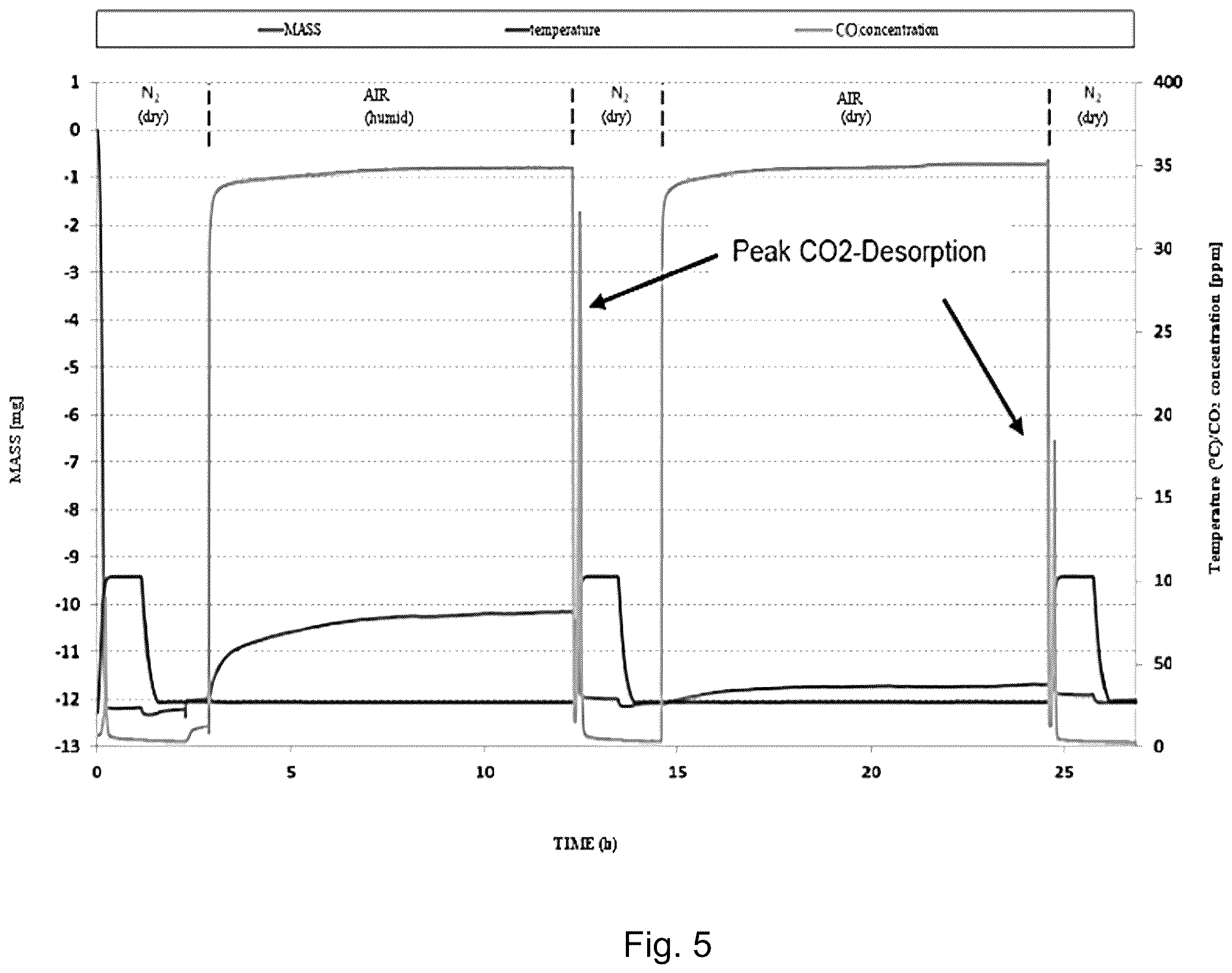 Patent US12611627 Figure 5 – Method for continuously obtaining carbon dioxide and device for carrying out this method