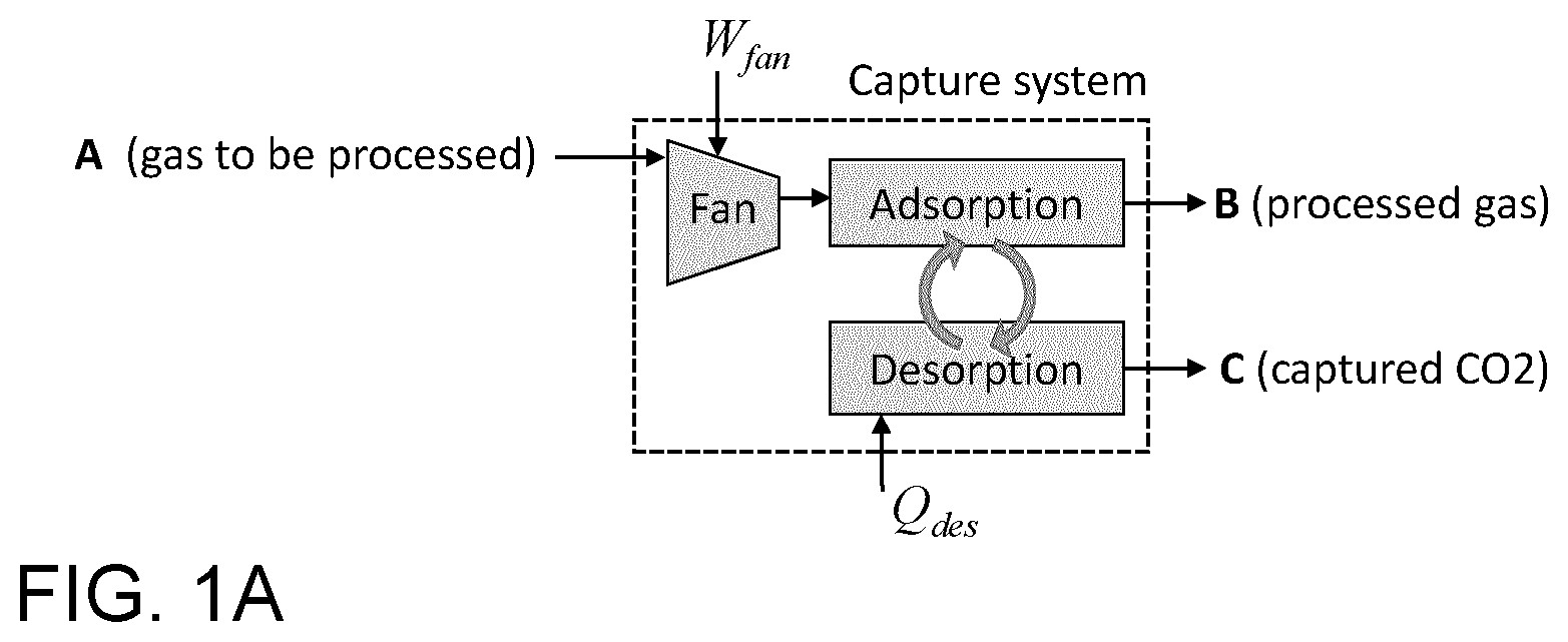 Patent US12611628 — System and method for continuous gas adsorbate capture using adsorption/regeneration cycle — Figure 1