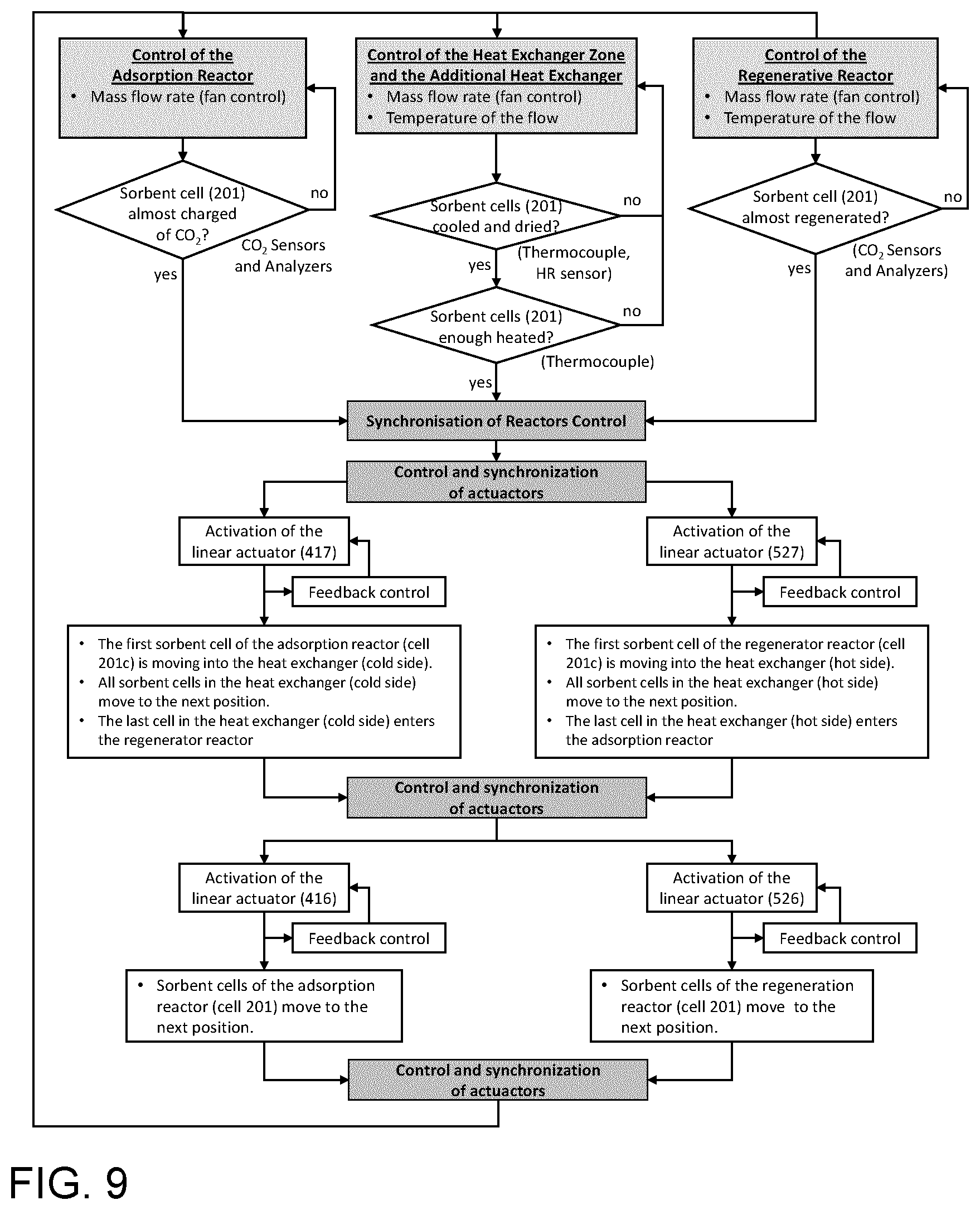 Patent US12611628 Figure 7 – System and method for continuous gas adsorbate capture using adsorption/regeneration cycle